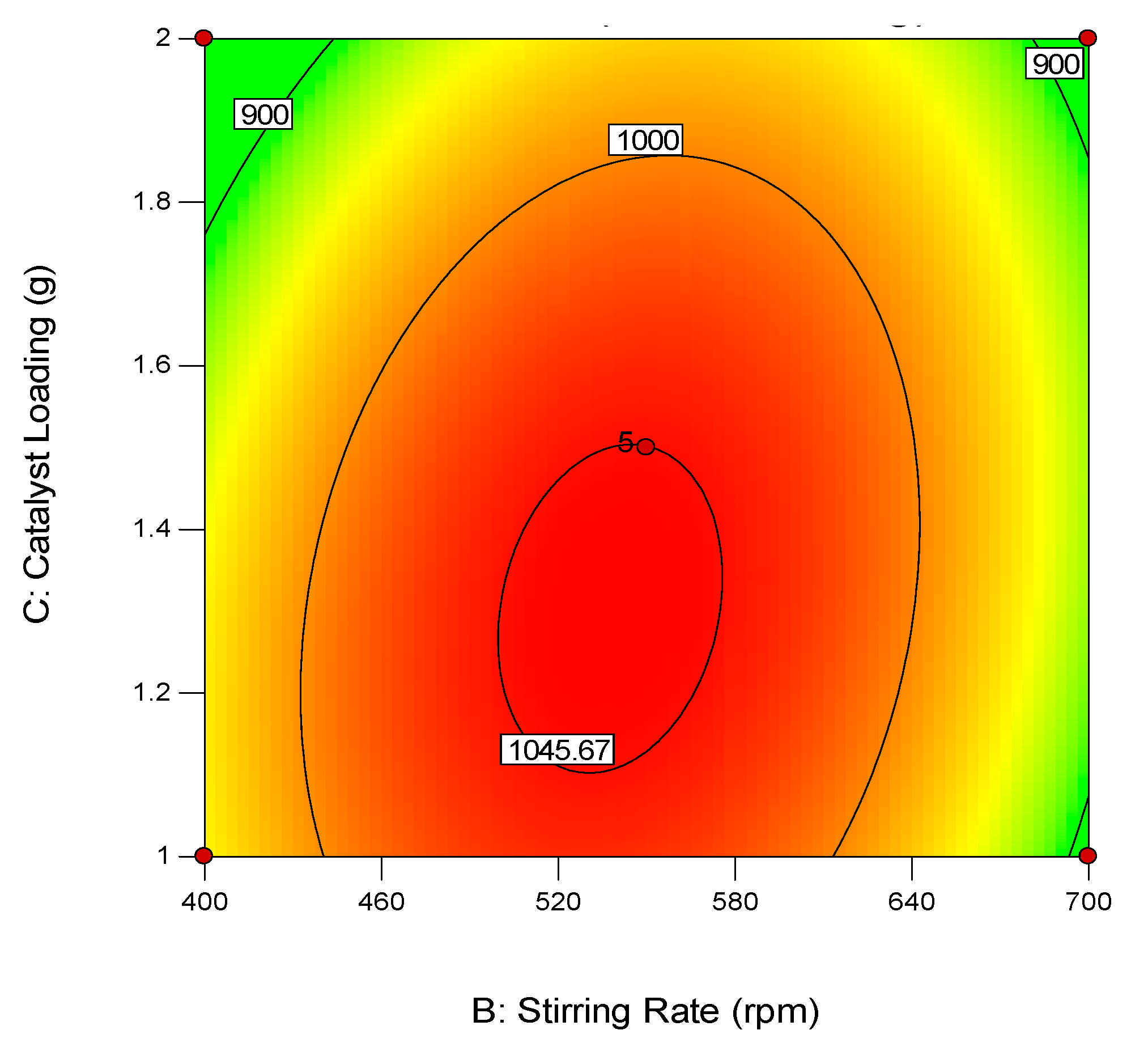 Catalysts 11 00346 g015 Catalysts 11 00346 g015