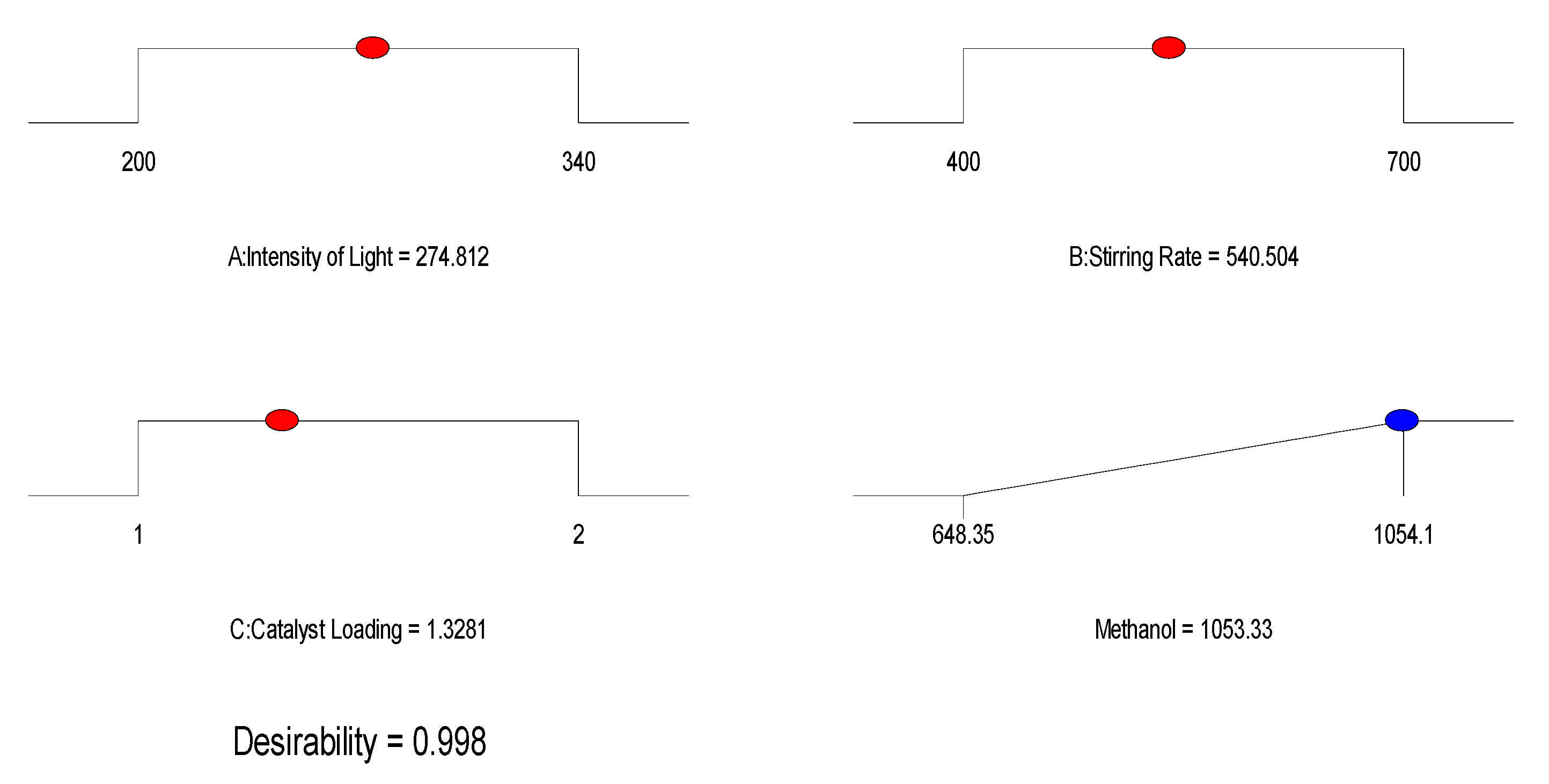 Catalysts 11 00346 g016 Catalysts 11 00346 g016