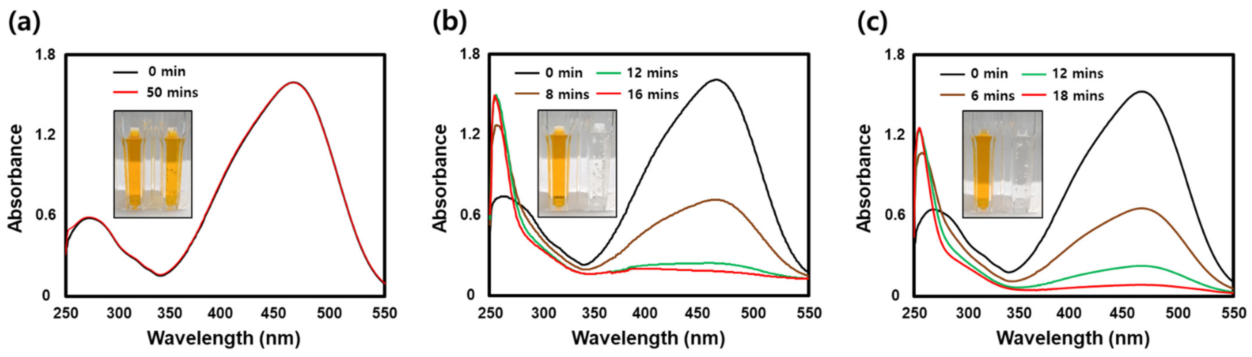 Catalysts 11 00347 g011 Catalysts 11 00347 g011