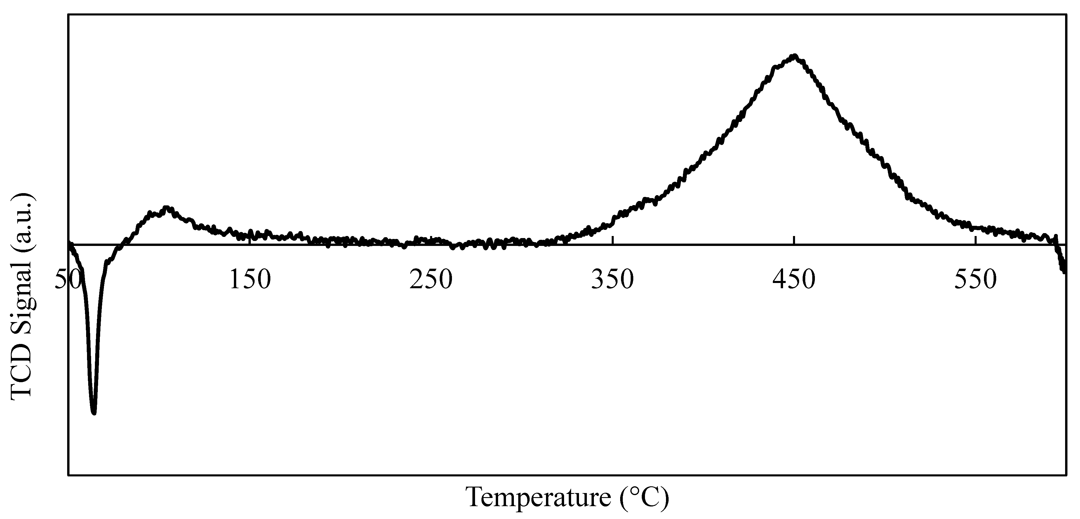 Catalysts 11 00348 g001 Catalysts 11 00348 g001