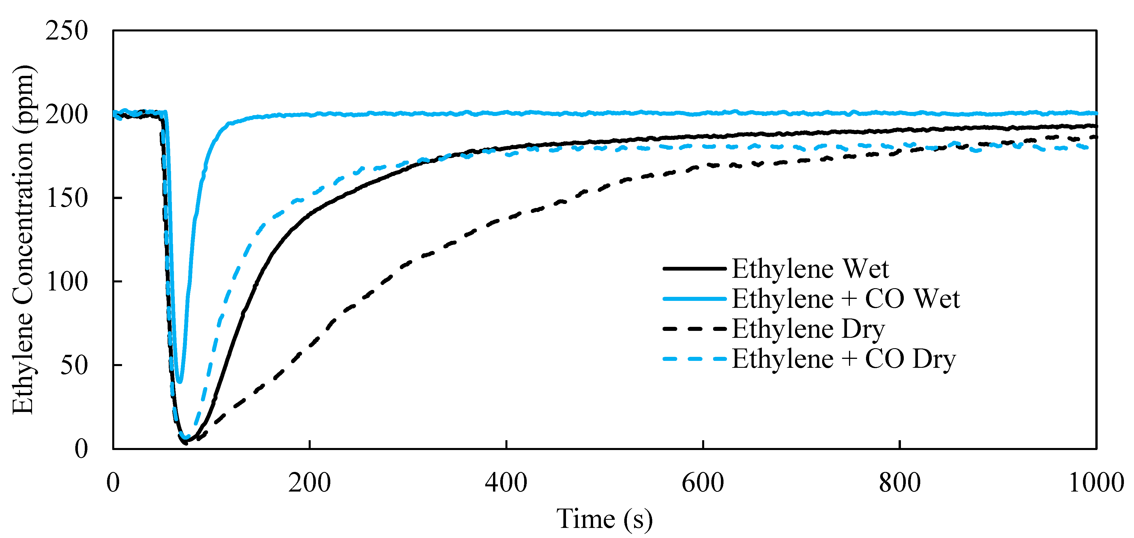 Catalysts 11 00348 g002 Catalysts 11 00348 g002