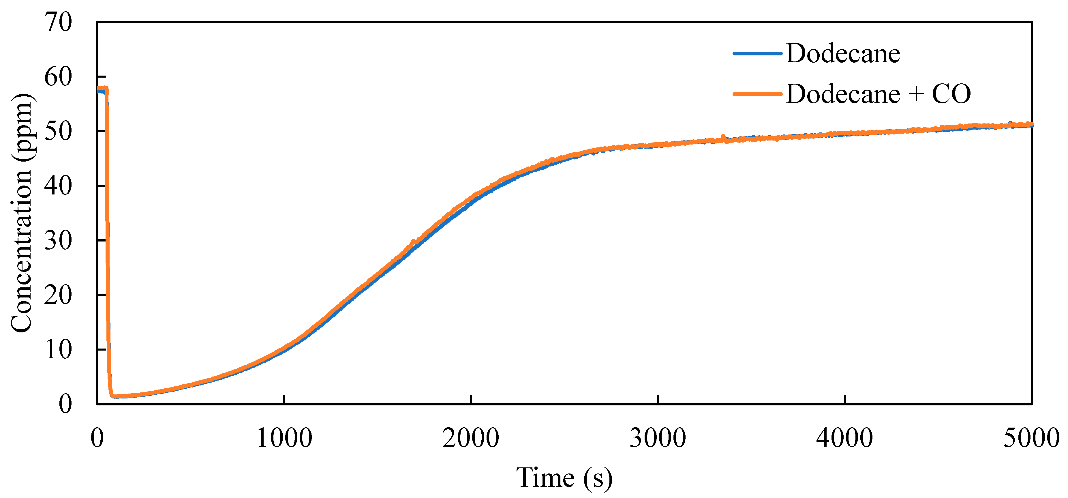 Catalysts 11 00348 g003 Catalysts 11 00348 g003