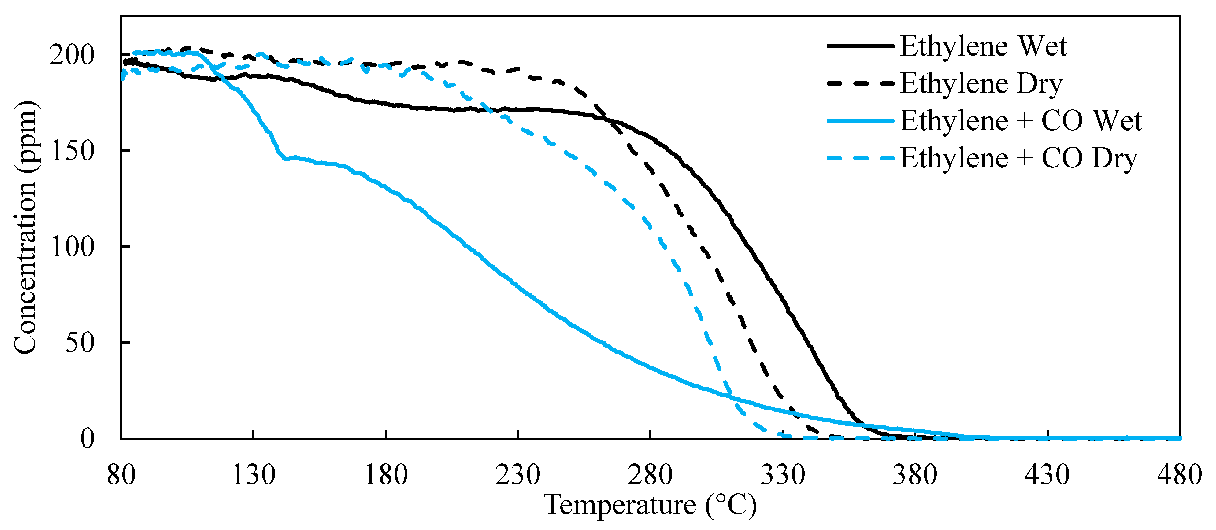 Catalysts 11 00348 g004 Catalysts 11 00348 g004