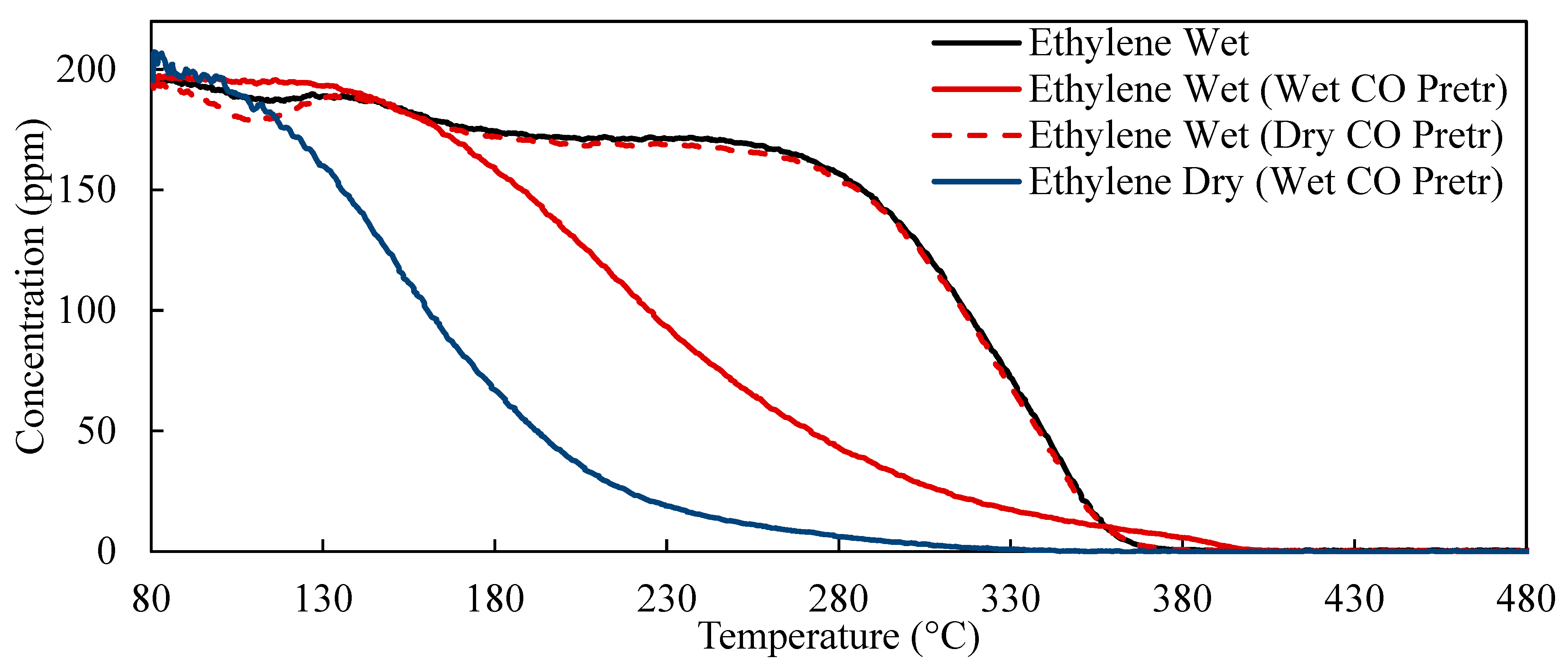 Catalysts 11 00348 g006 Catalysts 11 00348 g006