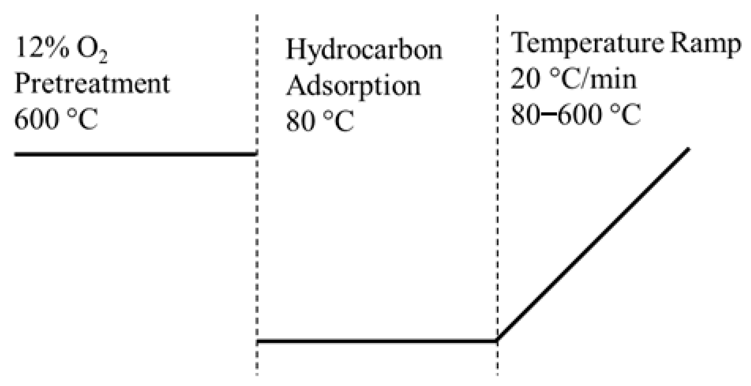 Catalysts 11 00348 g008 Catalysts 11 00348 g008