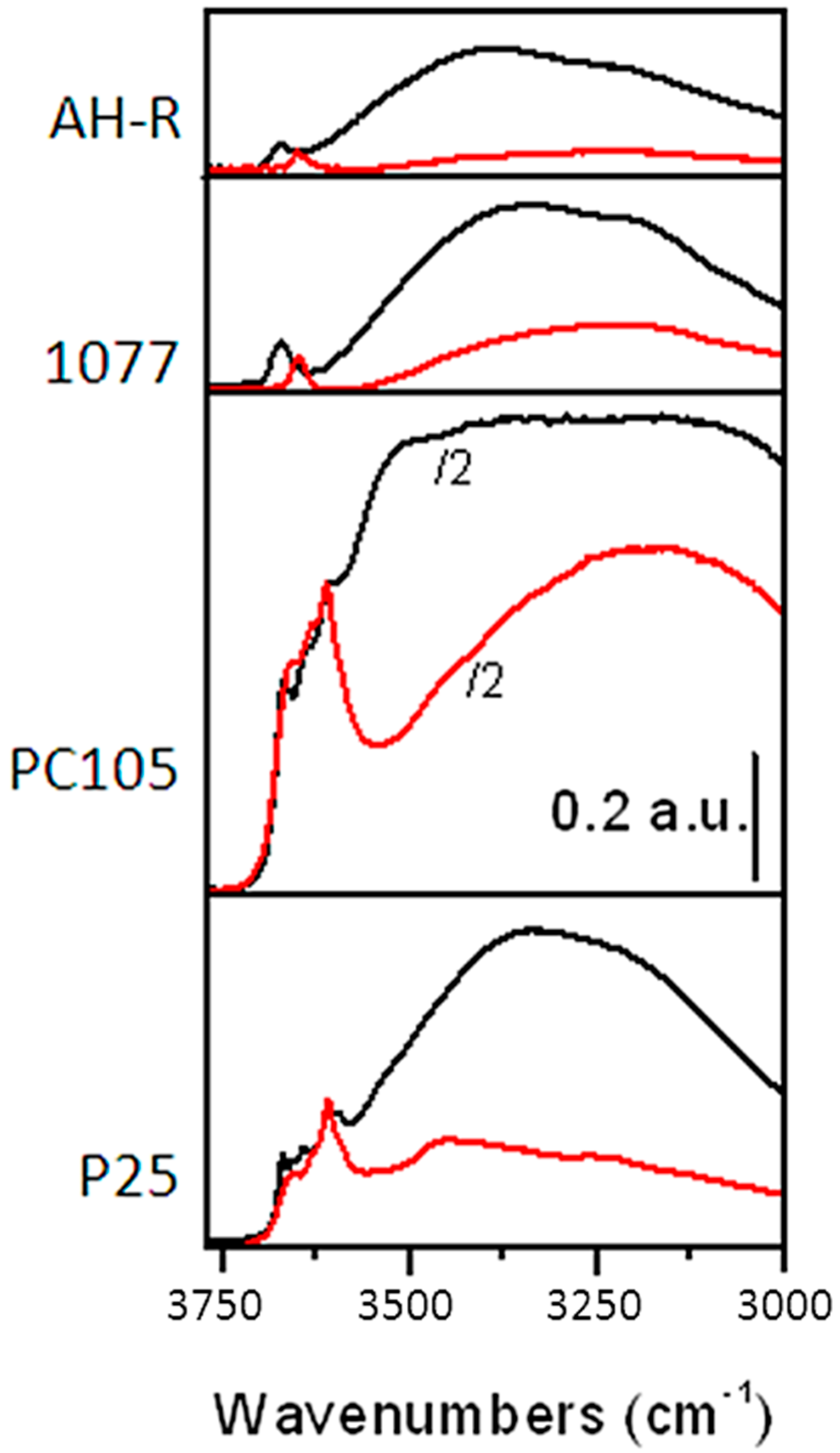 Catalysts 11 00349 g002 Catalysts 11 00349 g002