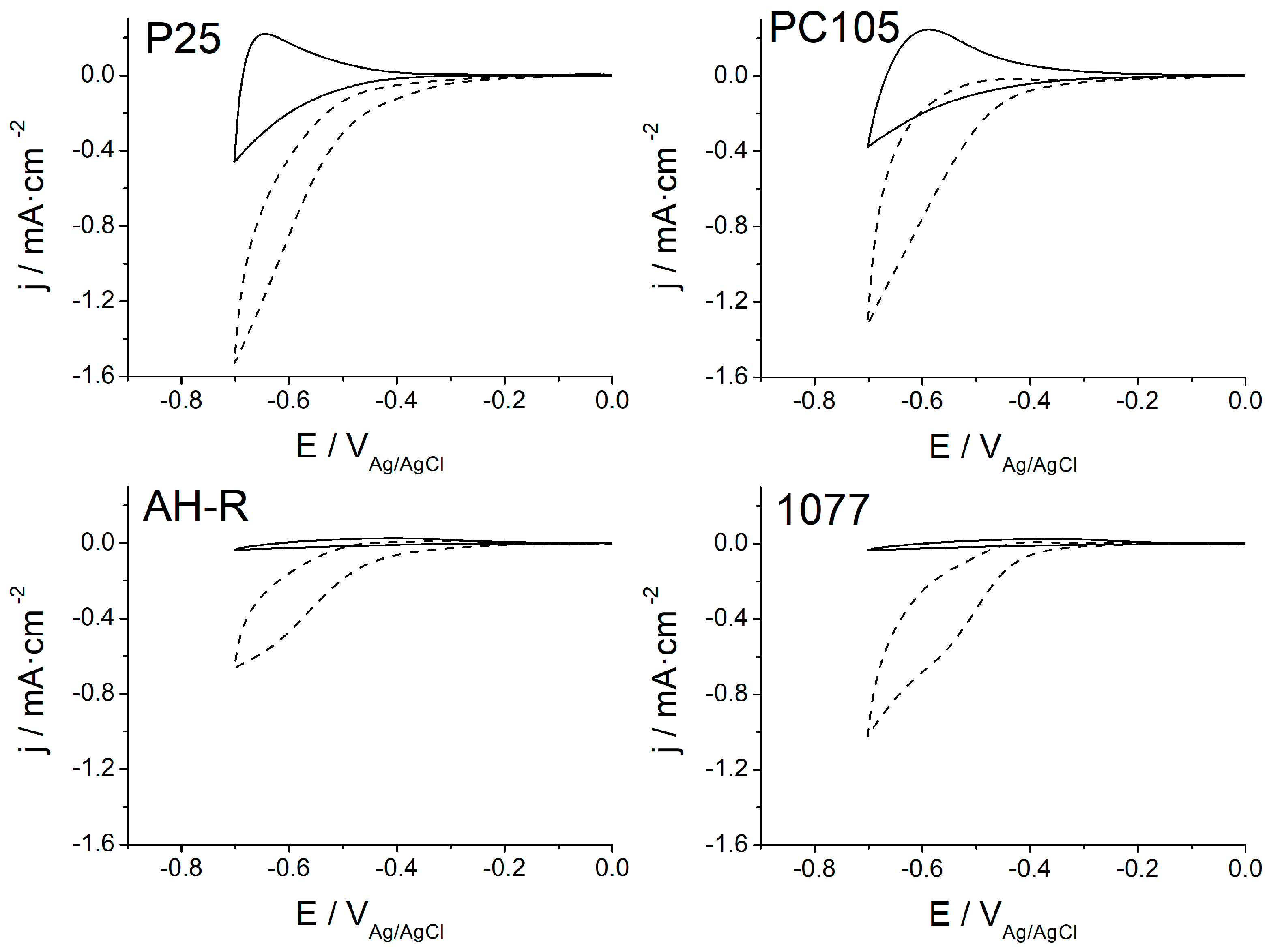 Catalysts 11 00349 g003 Catalysts 11 00349 g003