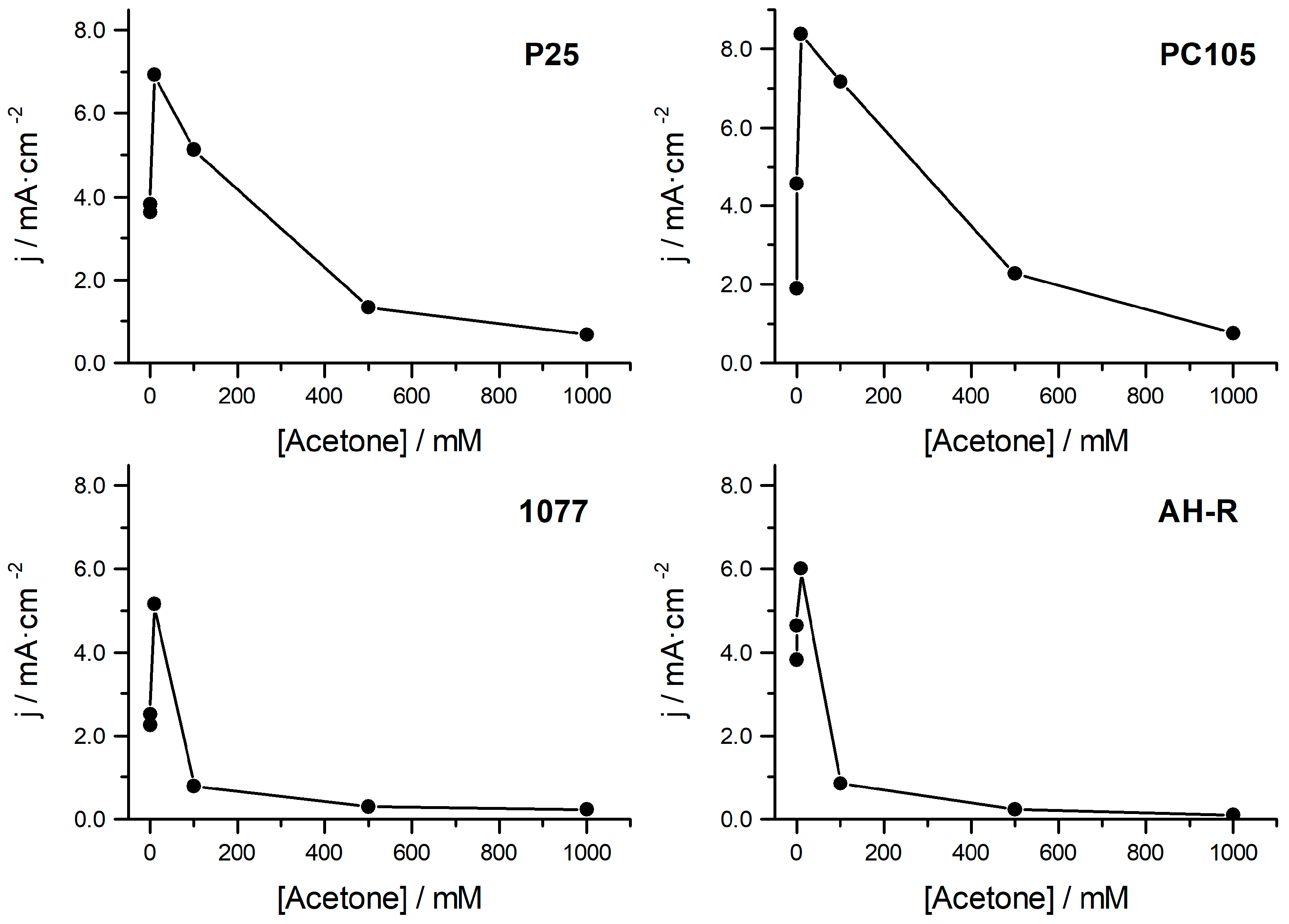Catalysts 11 00349 g006 Catalysts 11 00349 g006