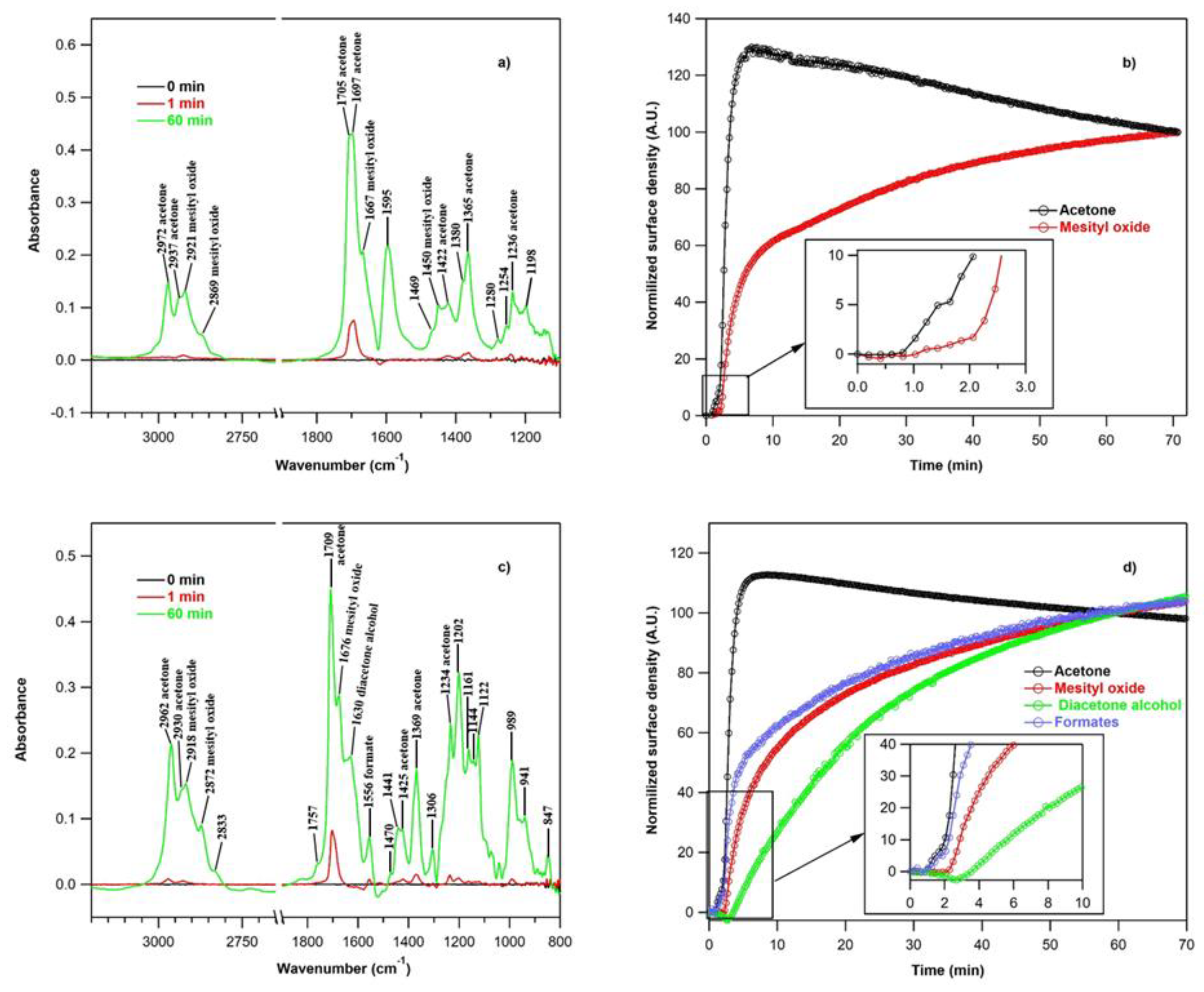 Catalysts 11 00350 g002