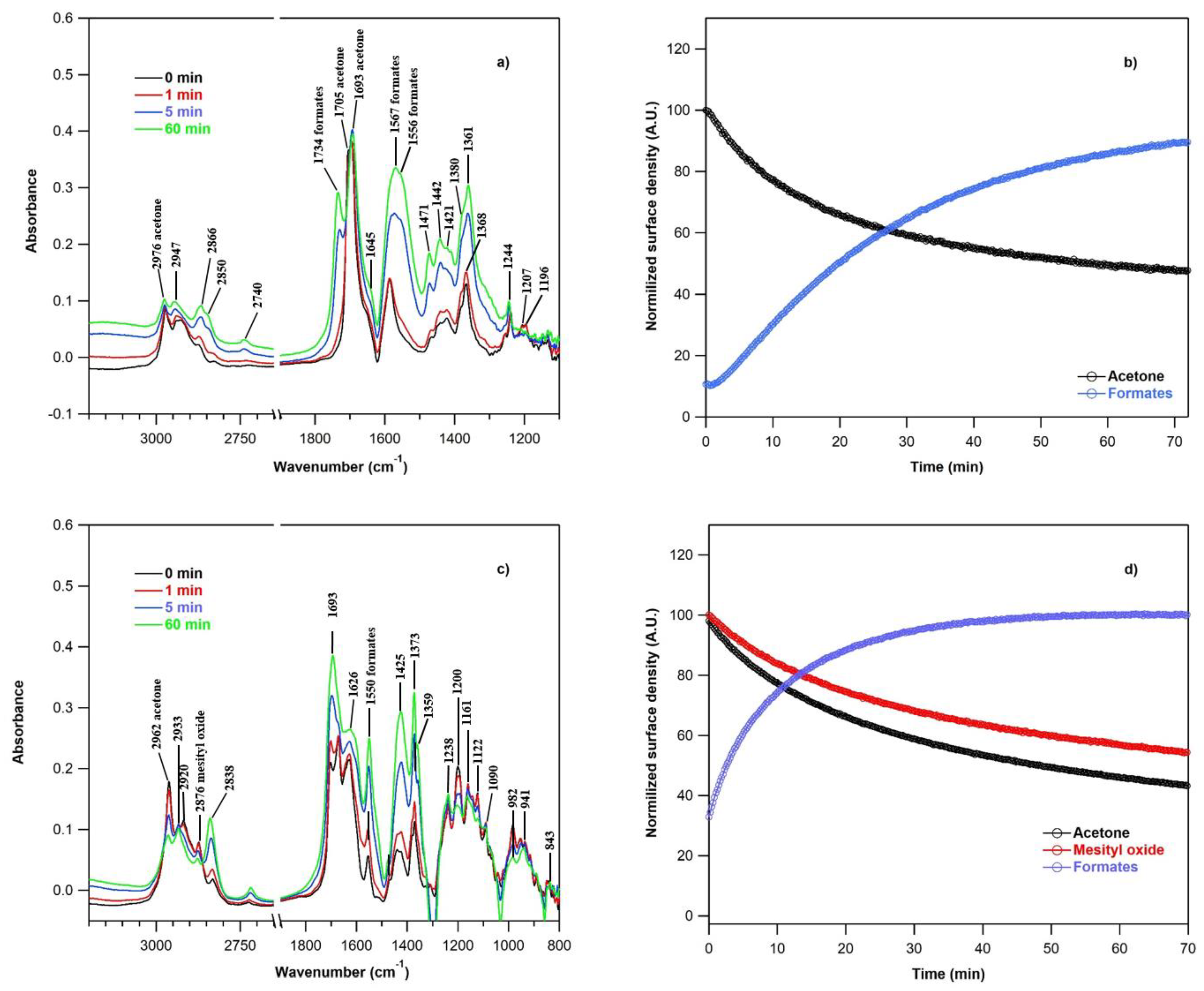 Catalysts 11 00350 g006
