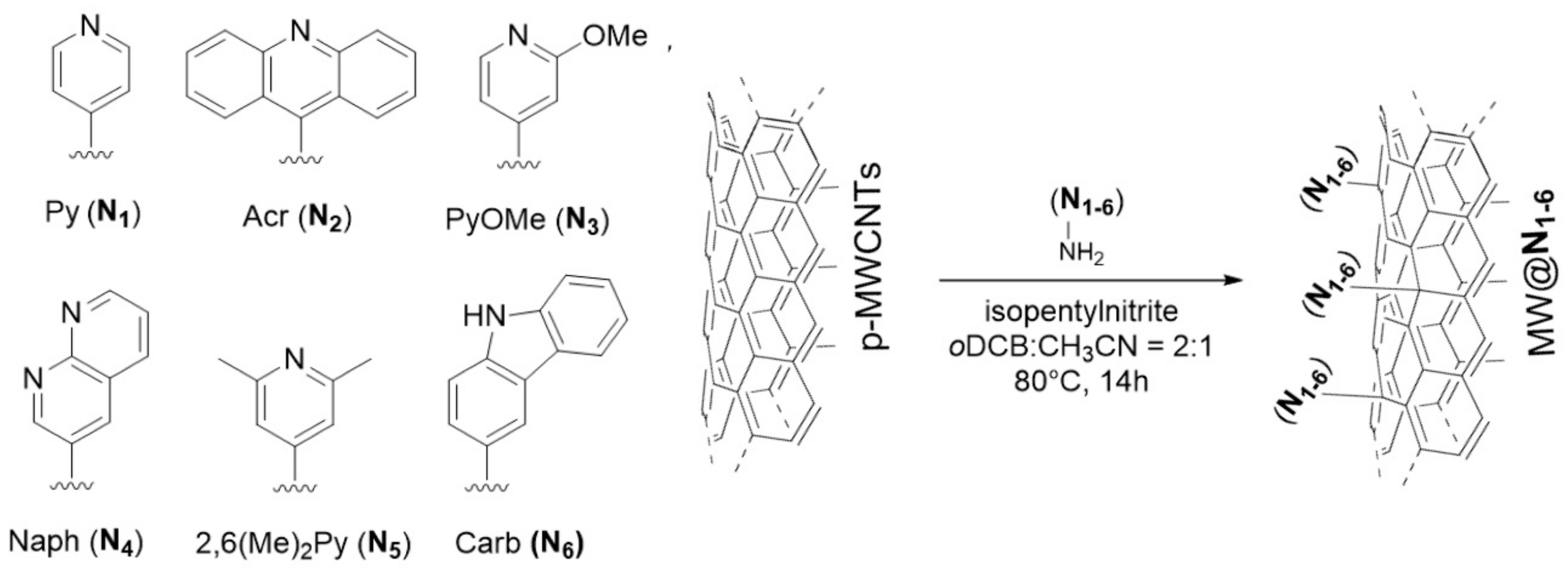 Catalysts 11 00351 g001 Catalysts 11 00351 g001