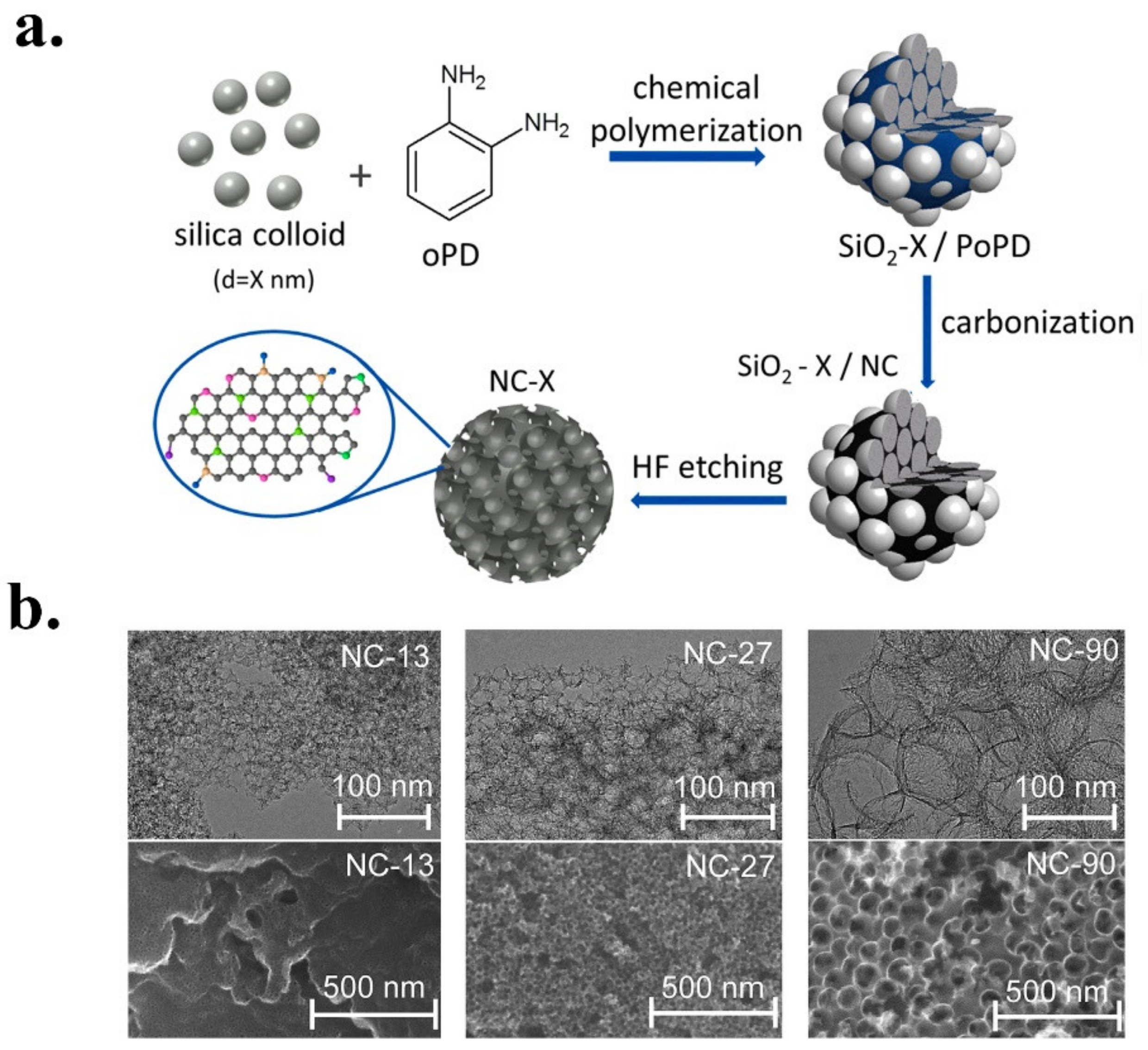 Catalysts 11 00351 g004 Catalysts 11 00351 g004