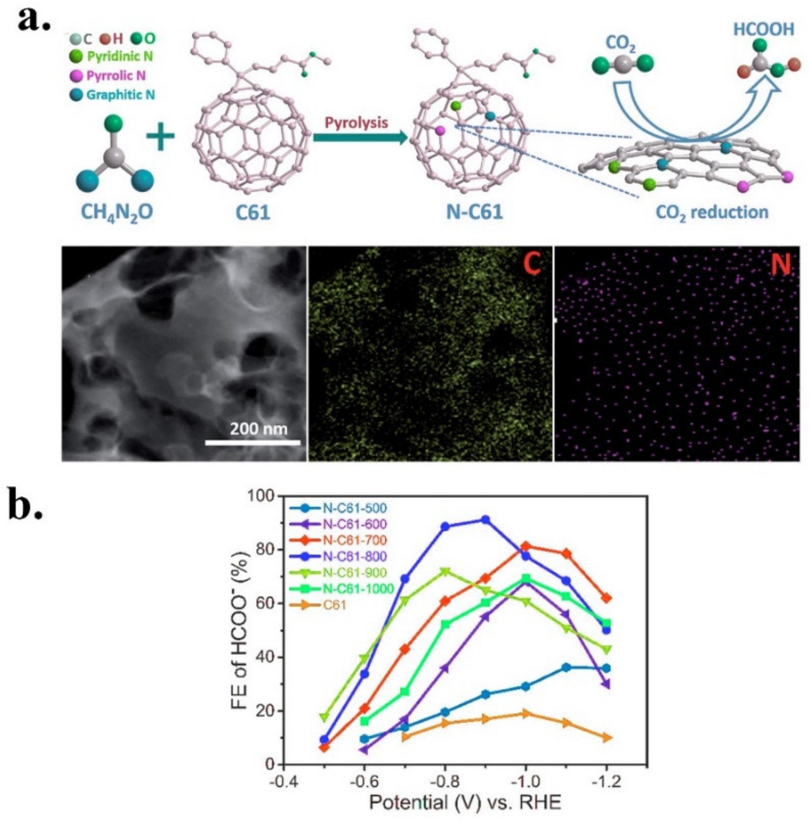 Catalysts 11 00351 g007 Catalysts 11 00351 g007