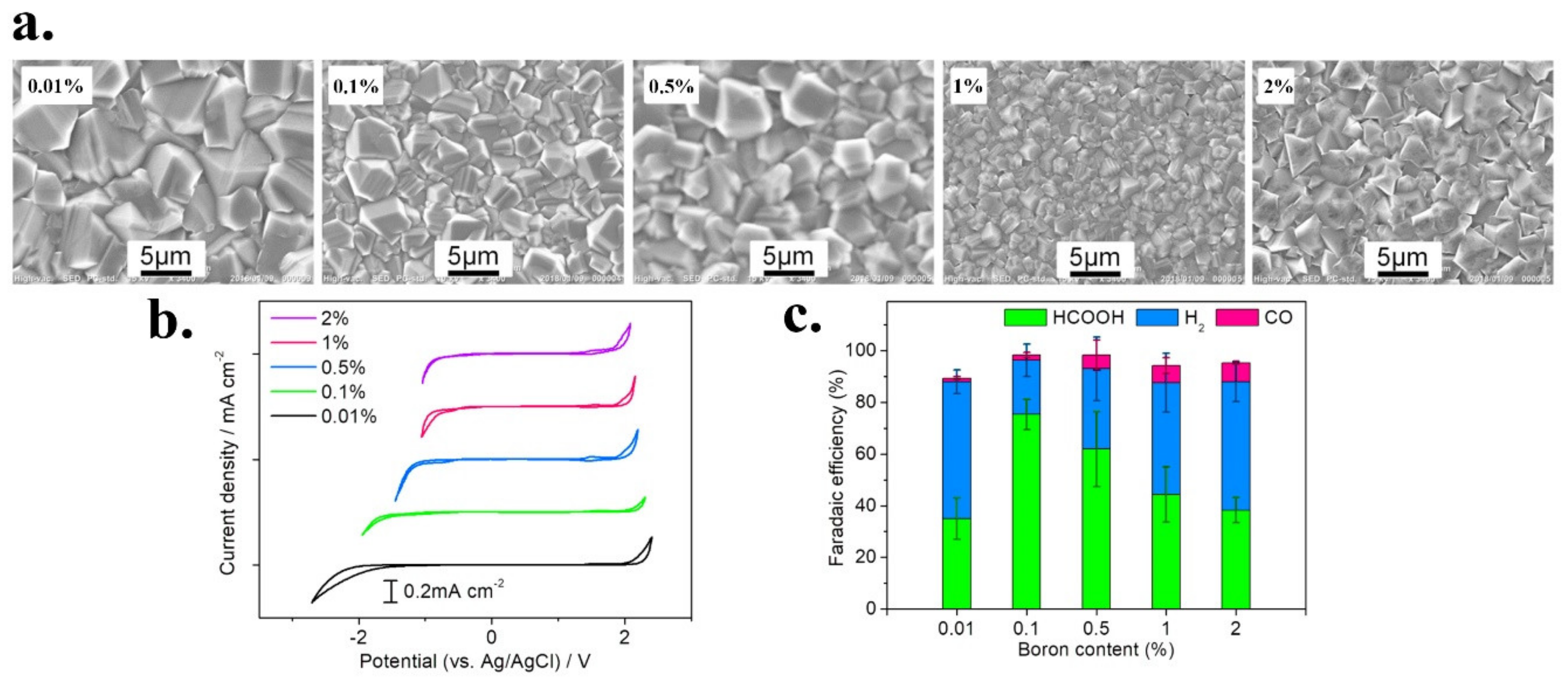 Catalysts 11 00351 g009 Catalysts 11 00351 g009