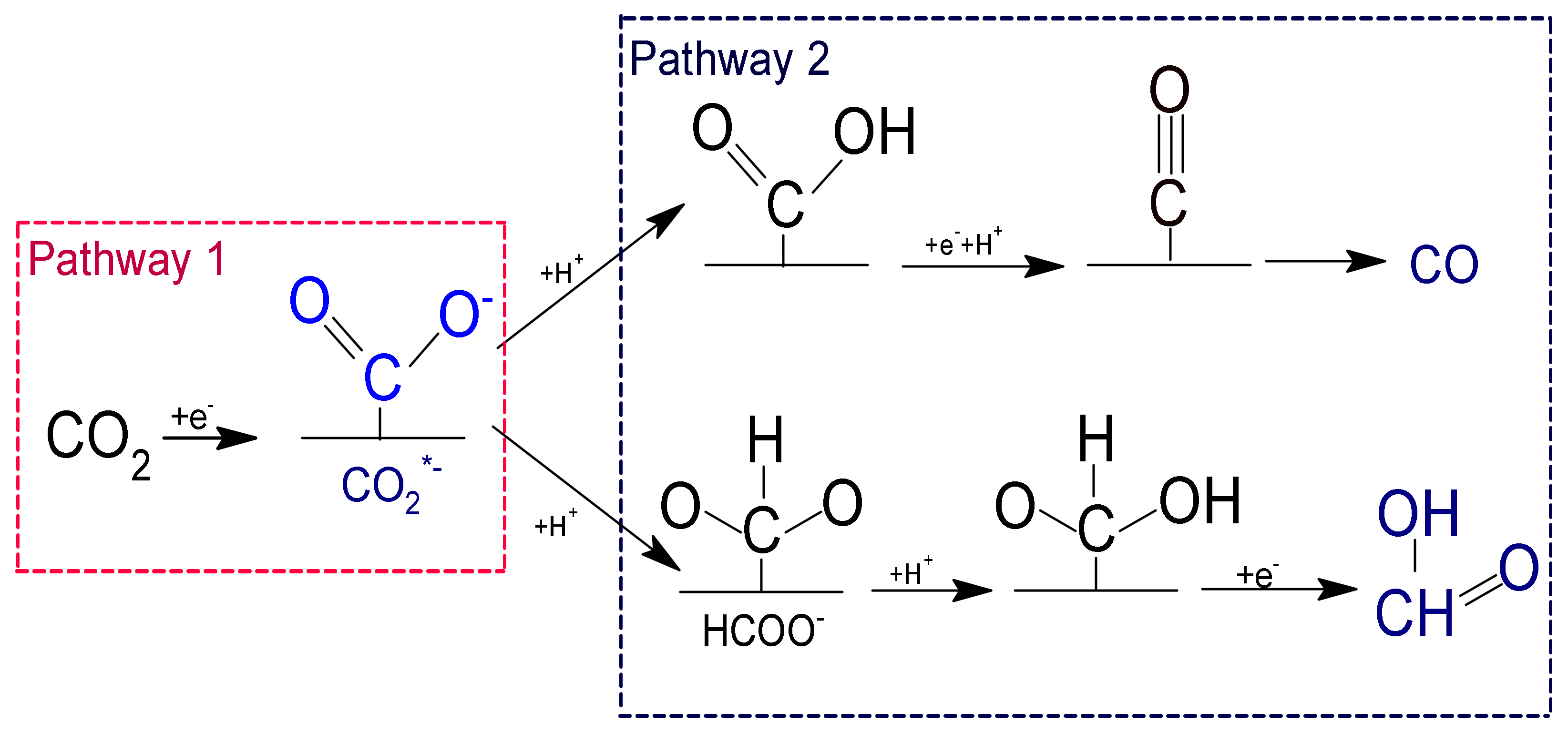 Catalysts 11 00351 g010 Catalysts 11 00351 g010