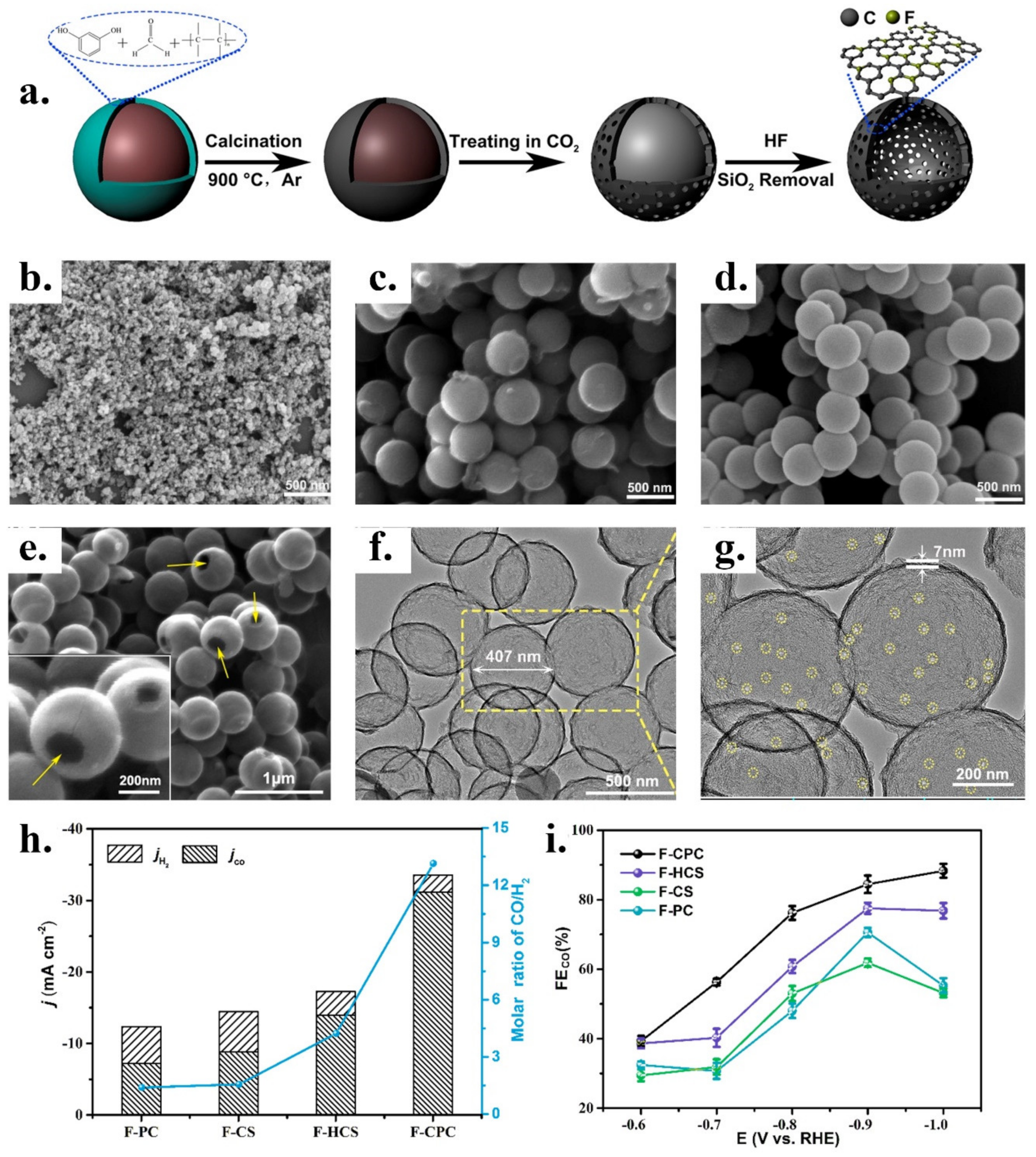 Catalysts 11 00351 g013 Catalysts 11 00351 g013