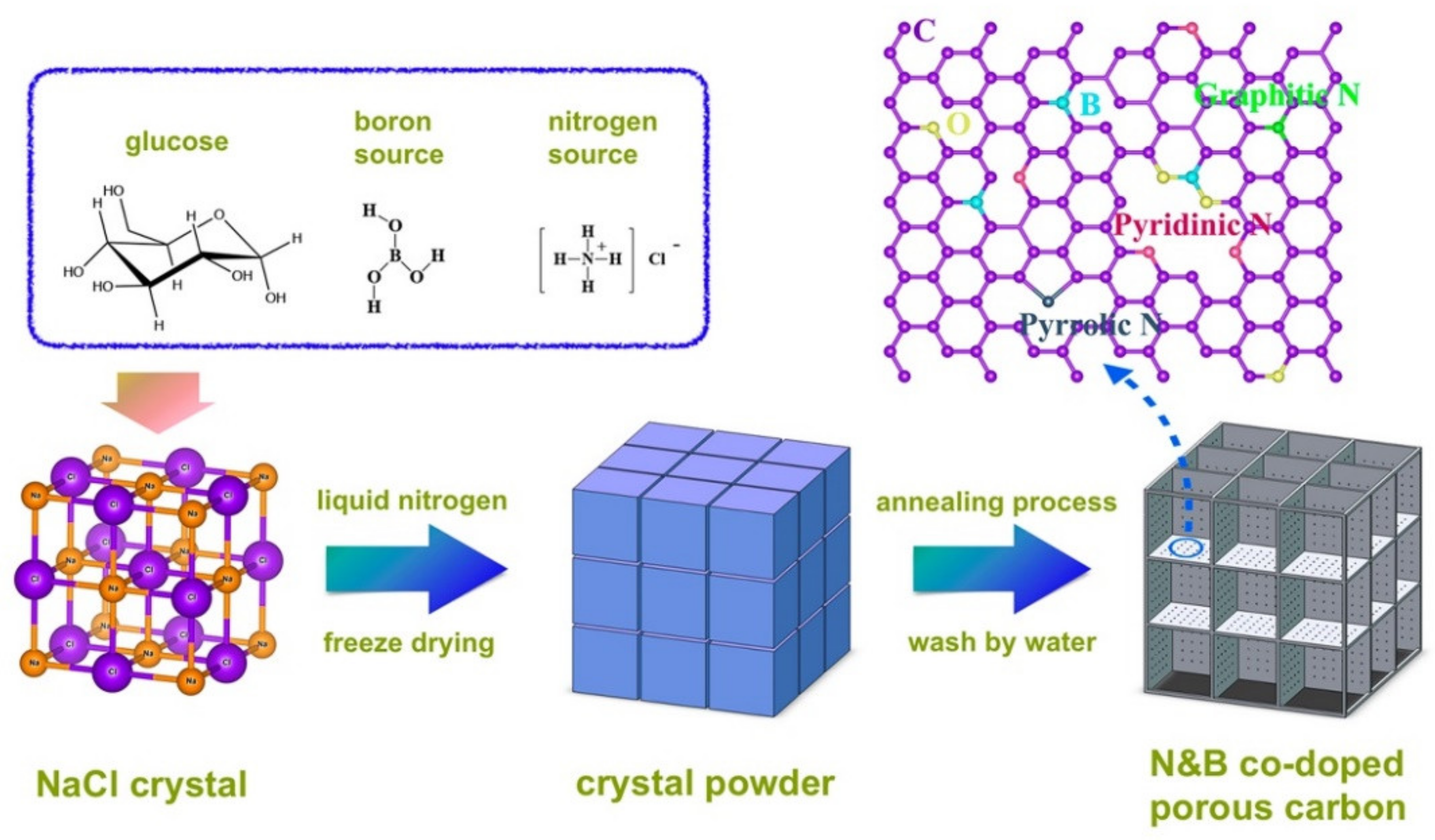 Catalysts 11 00351 g015 Catalysts 11 00351 g015