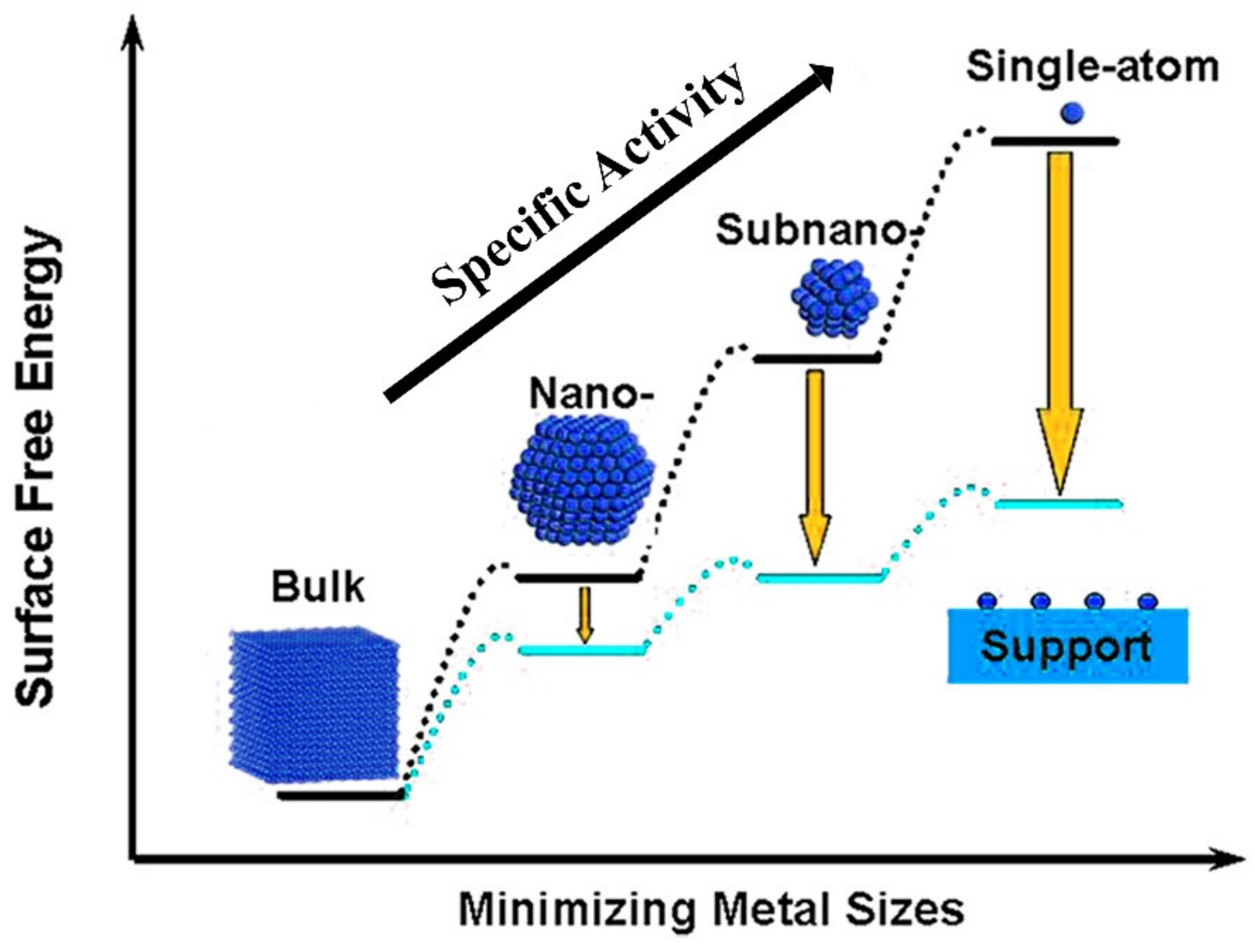 Catalysts 11 00351 g016 Catalysts 11 00351 g016