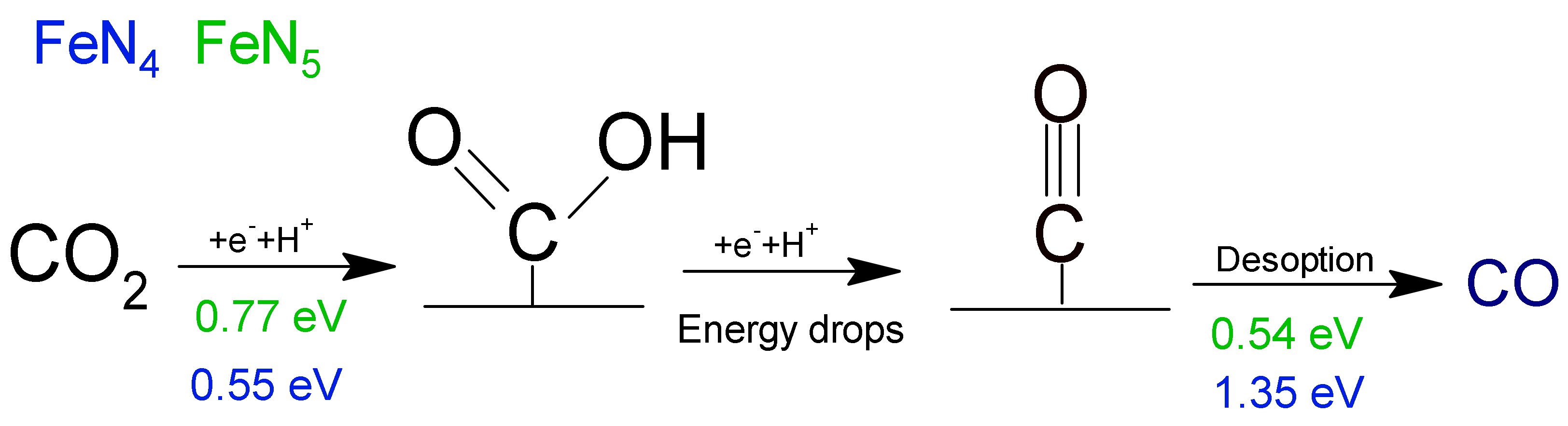 Catalysts 11 00351 g018 Catalysts 11 00351 g018