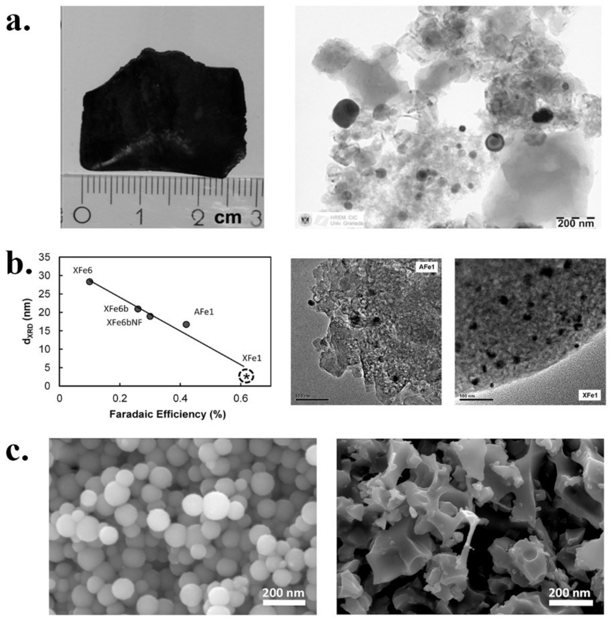 Catalysts 11 00351 g022 Catalysts 11 00351 g022