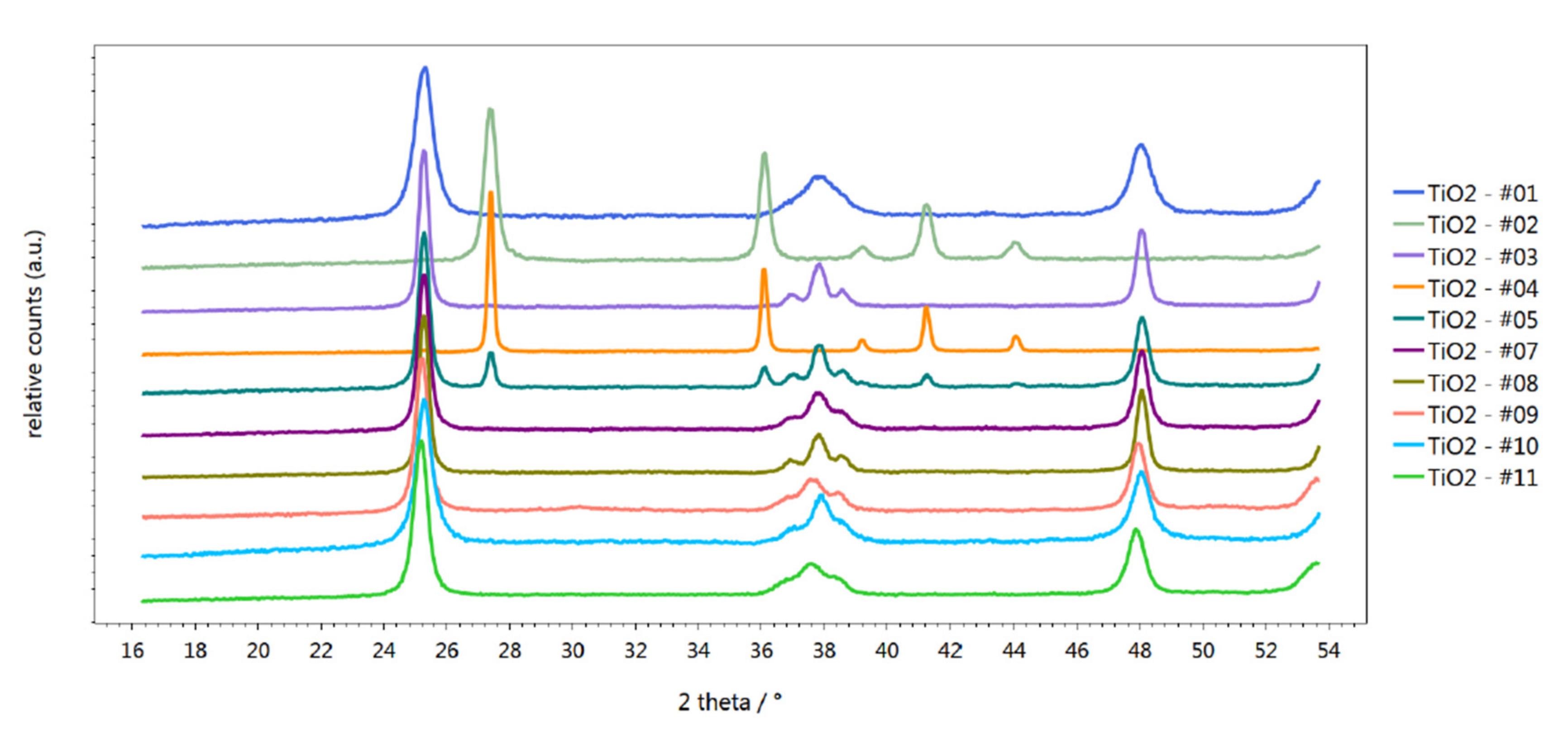 Catalysts 11 00352 g001