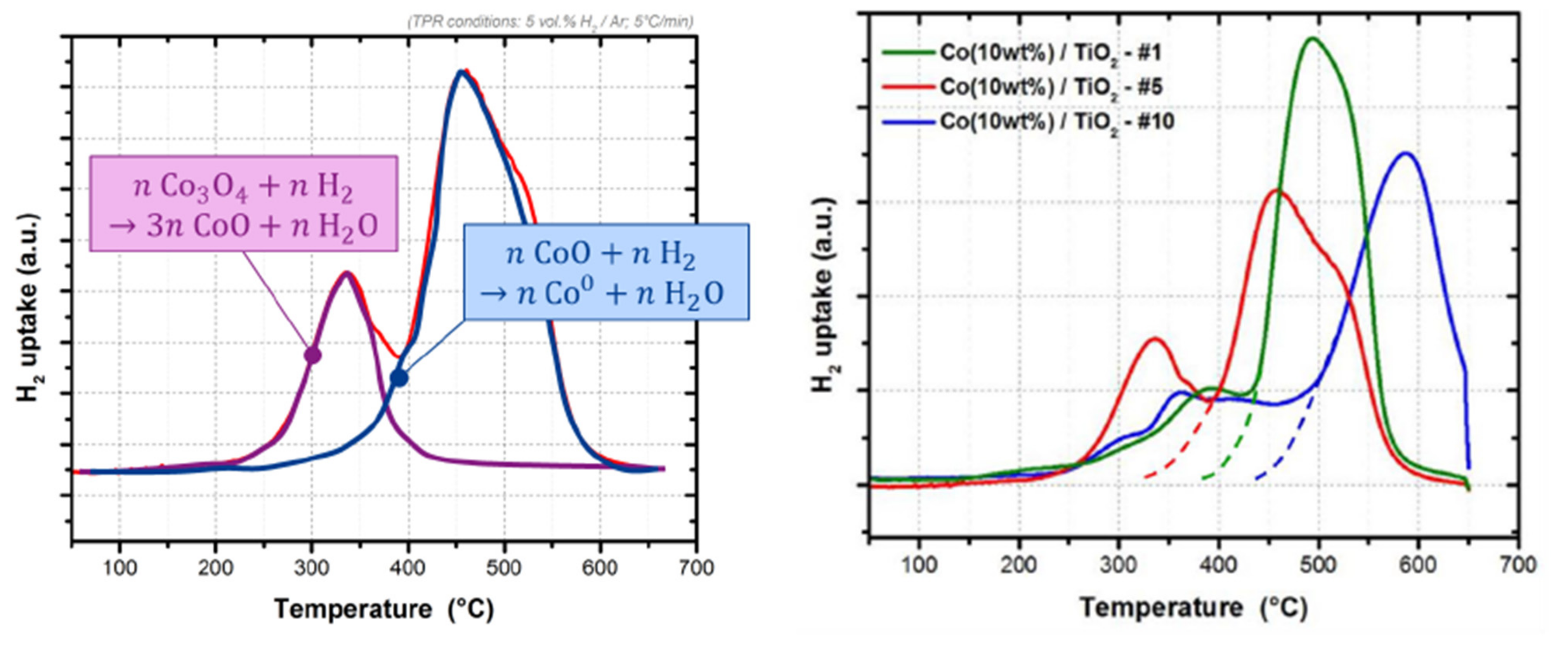 Catalysts 11 00352 g003