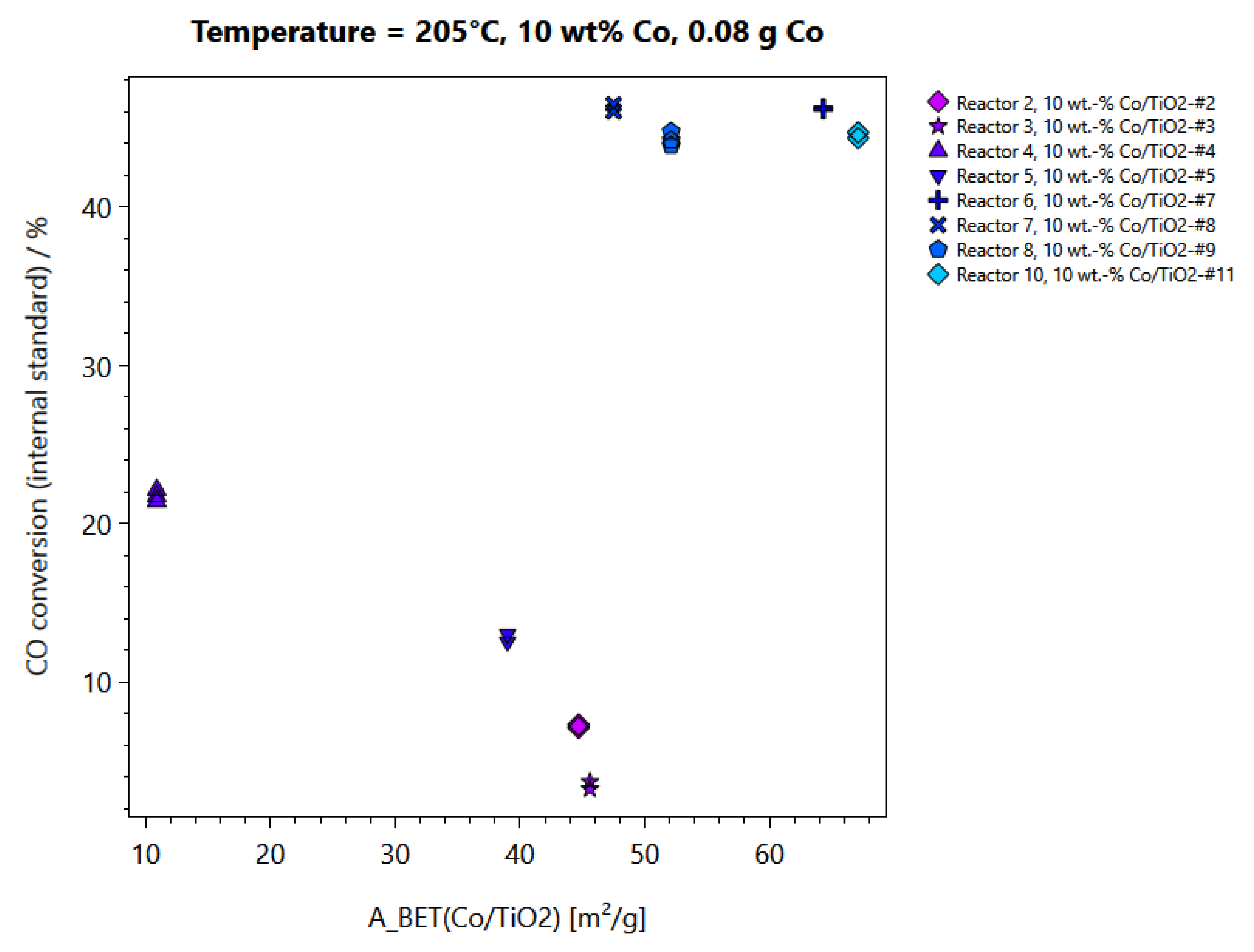 Catalysts 11 00352 g005