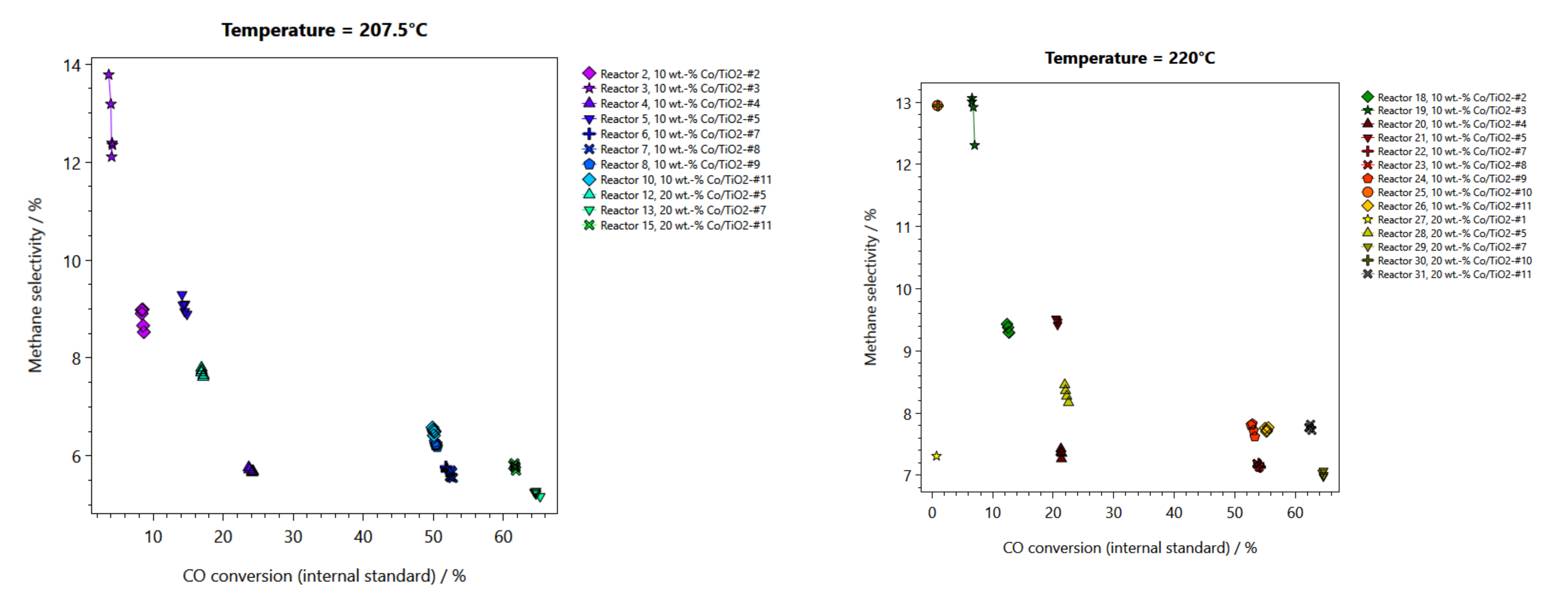 Catalysts 11 00352 g008a