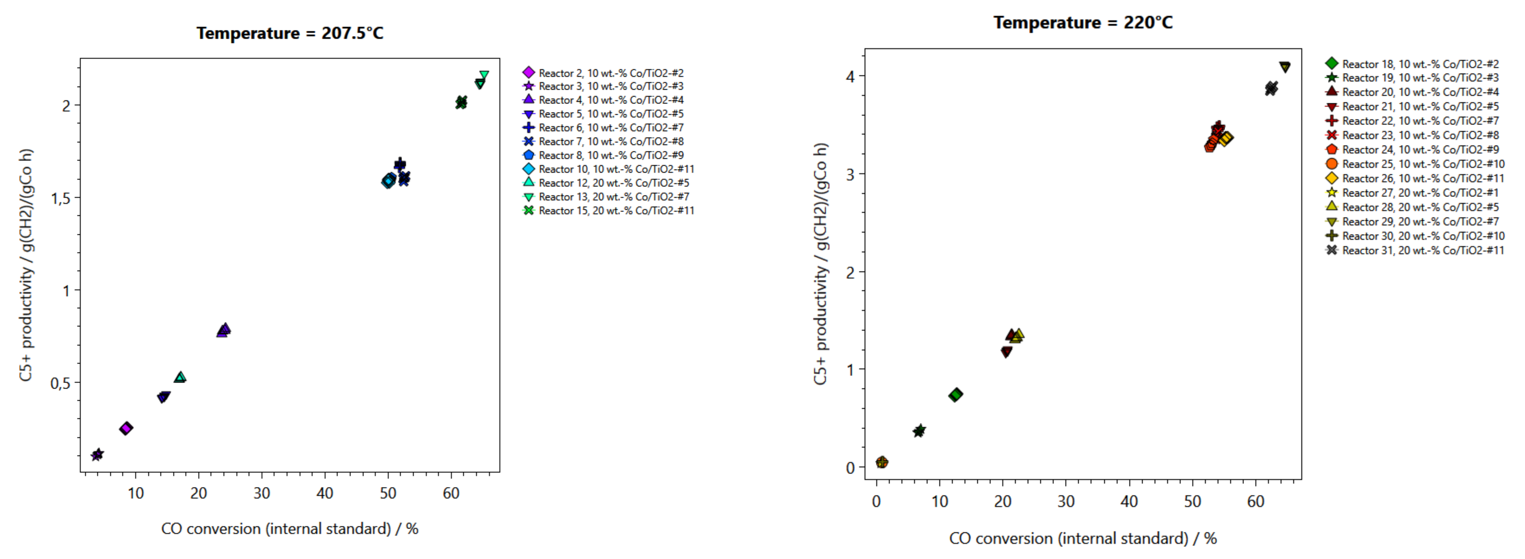 Catalysts 11 00352 g008b
