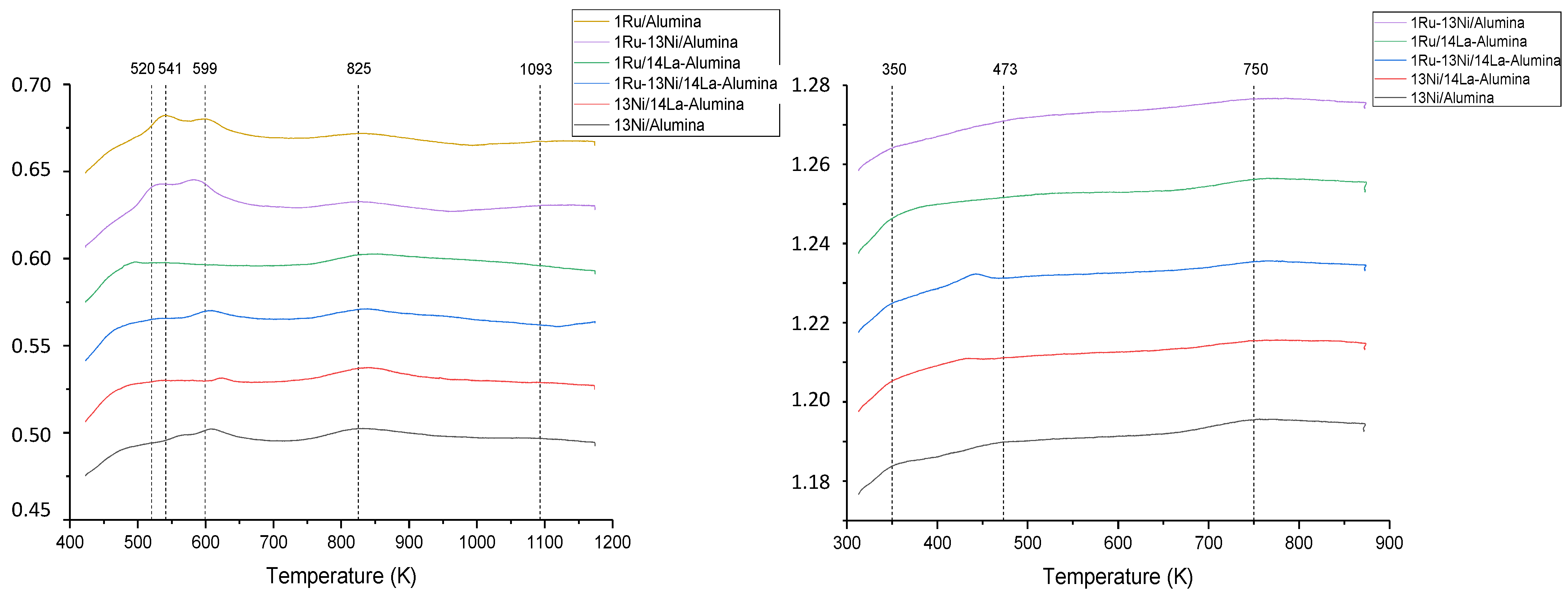 Catalysts 11 00353 g003 Catalysts 11 00353 g003
