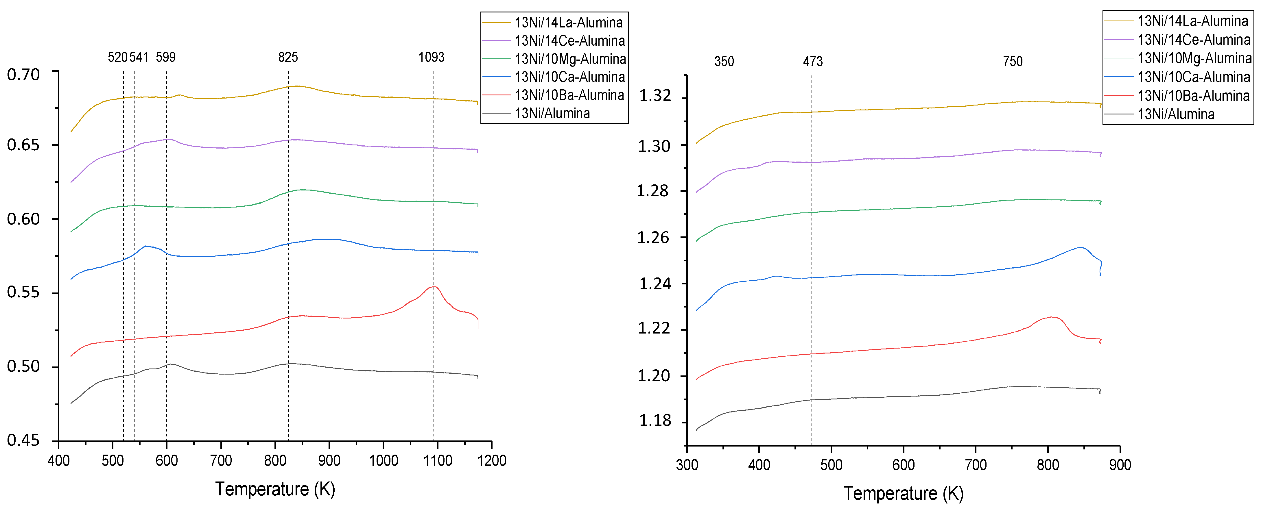 Catalysts 11 00353 g004 Catalysts 11 00353 g004