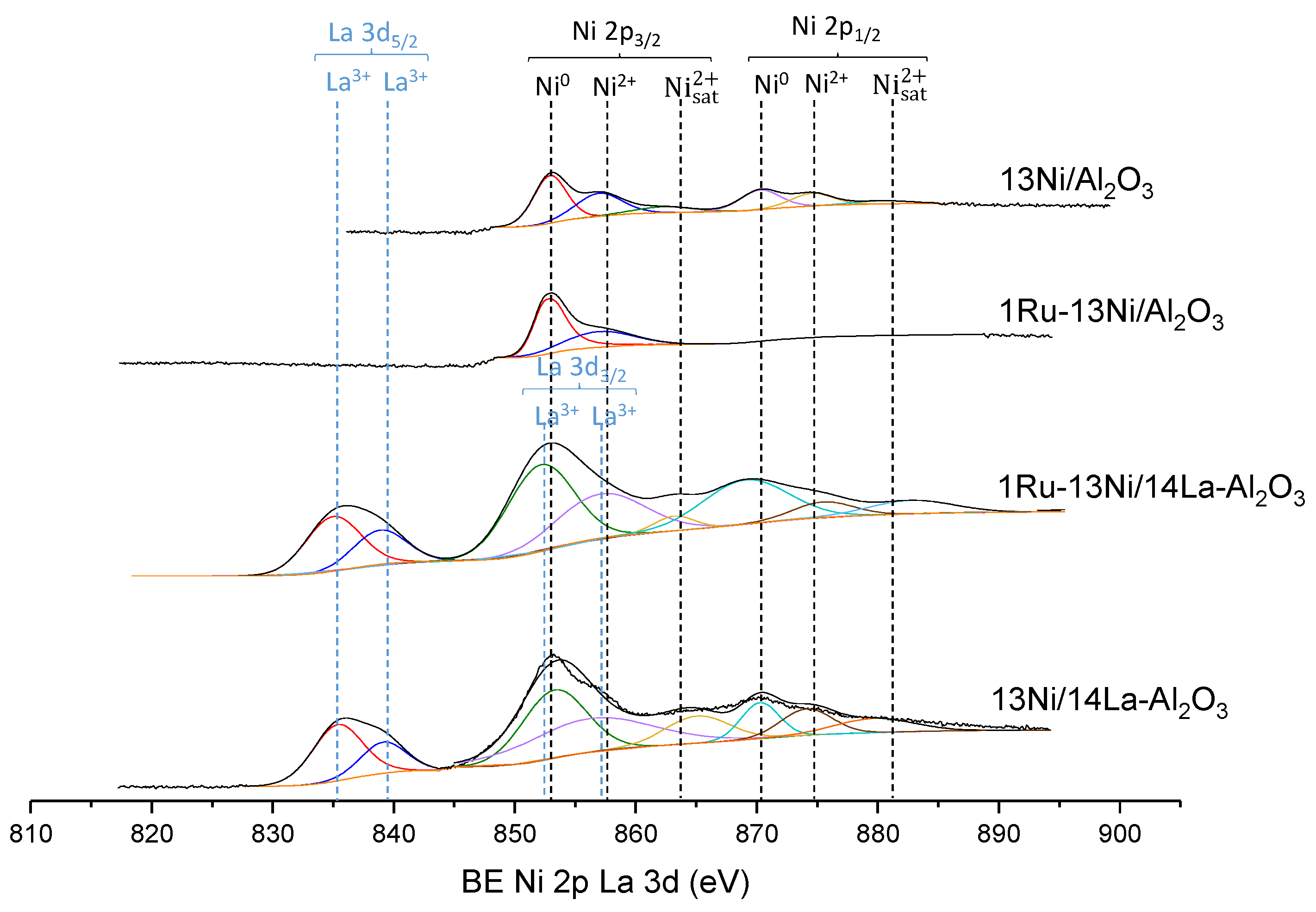 Catalysts 11 00353 g006 Catalysts 11 00353 g006