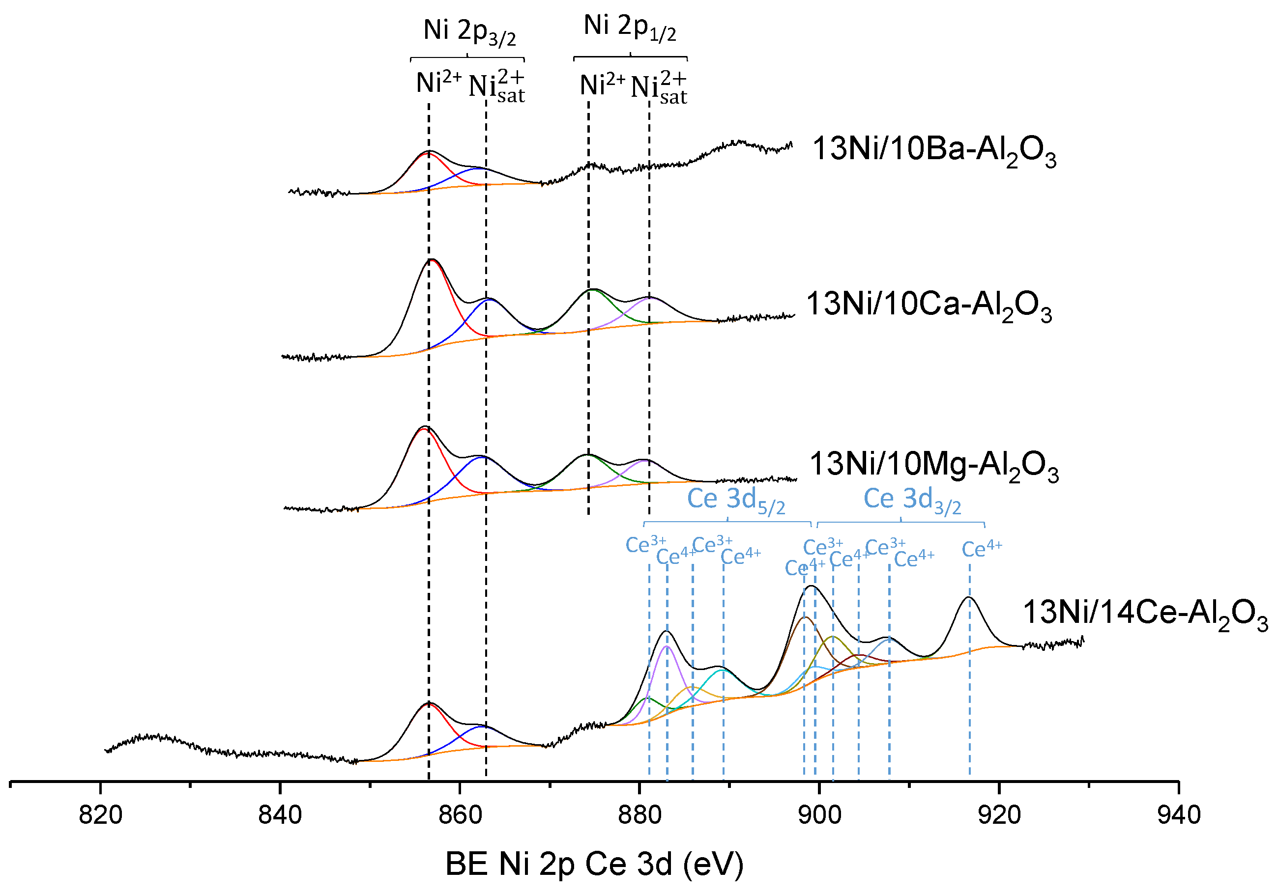 Catalysts 11 00353 g007 Catalysts 11 00353 g007