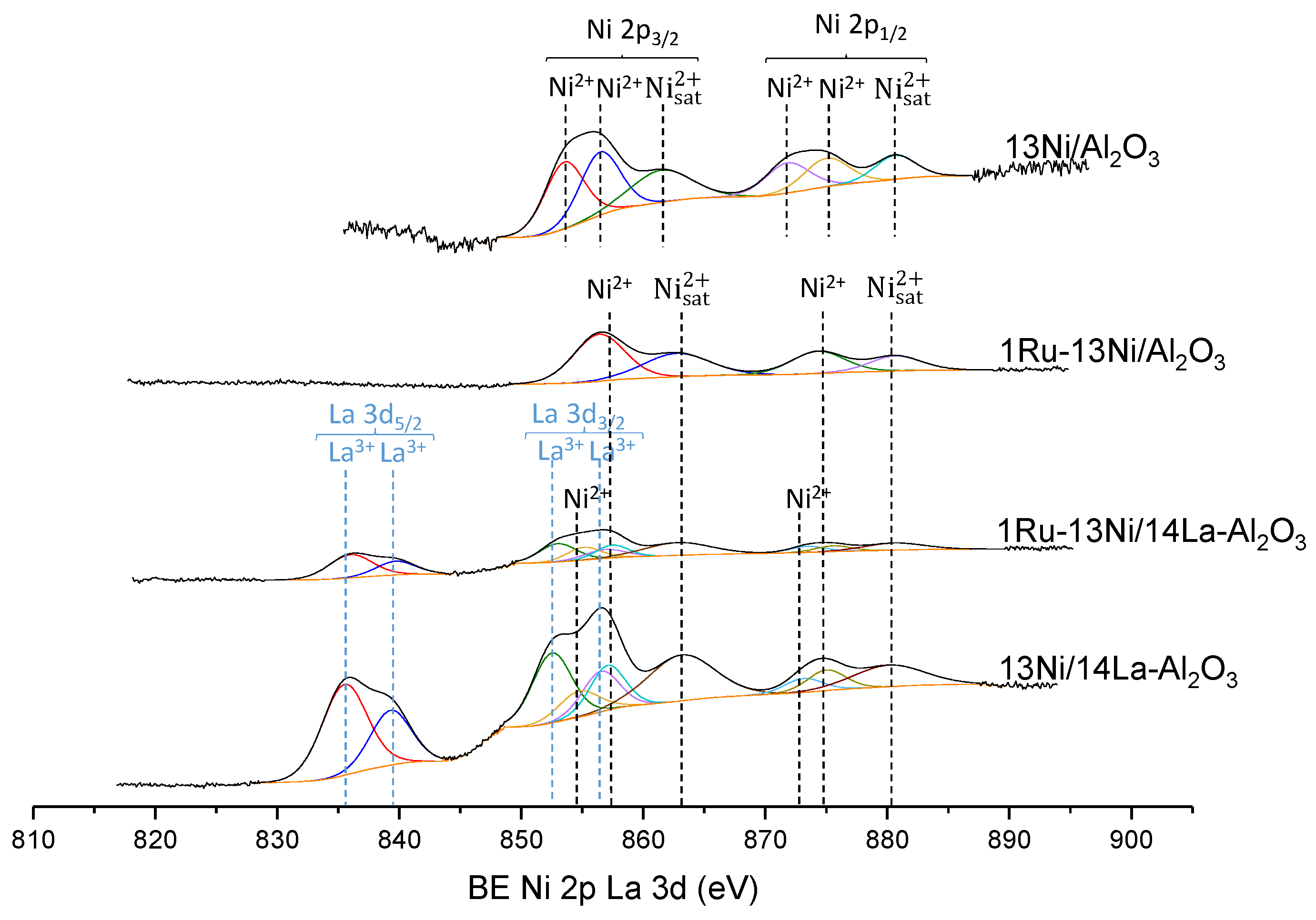 Catalysts 11 00353 g008 Catalysts 11 00353 g008
