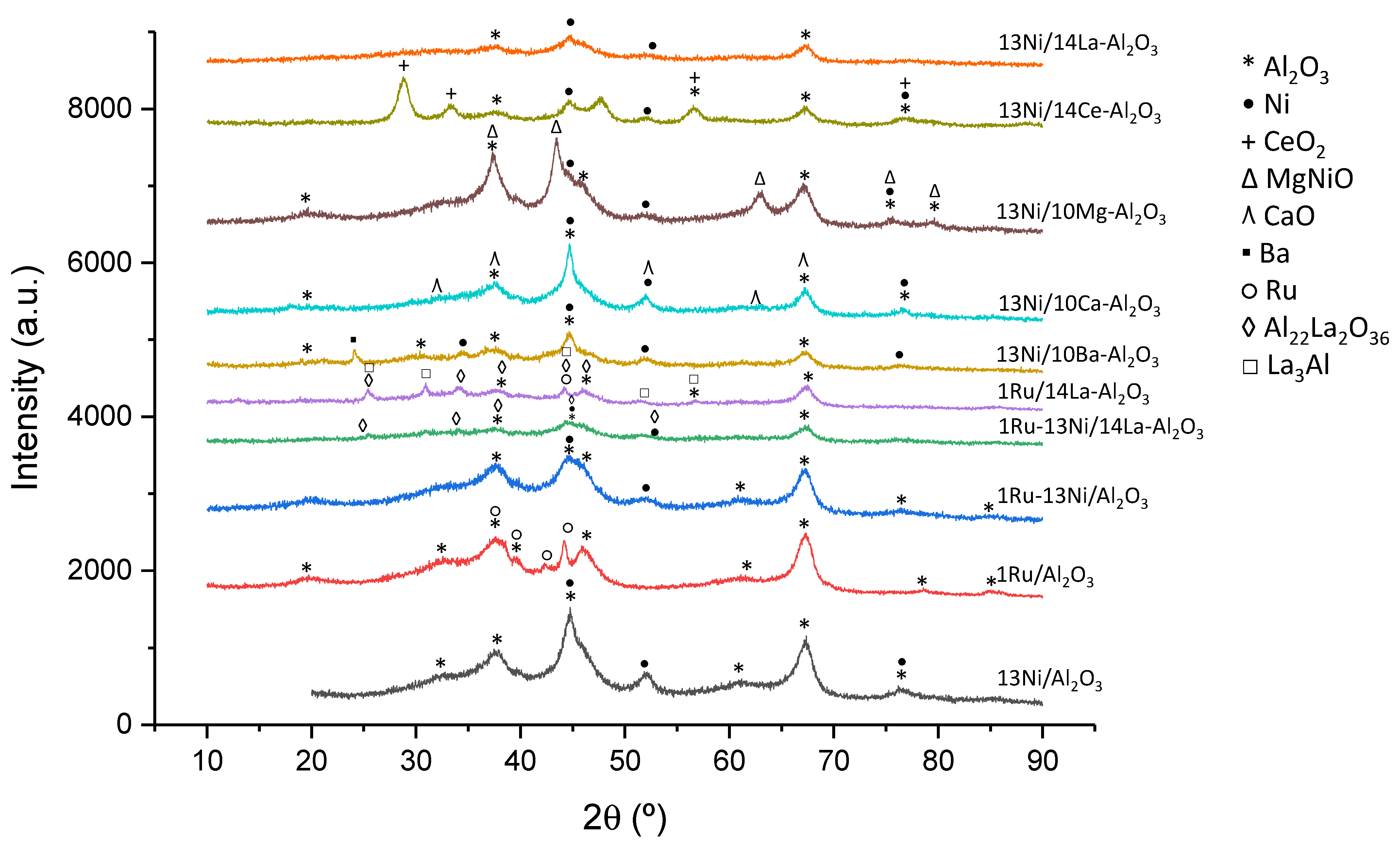 Catalysts 11 00353 g009 Catalysts 11 00353 g009