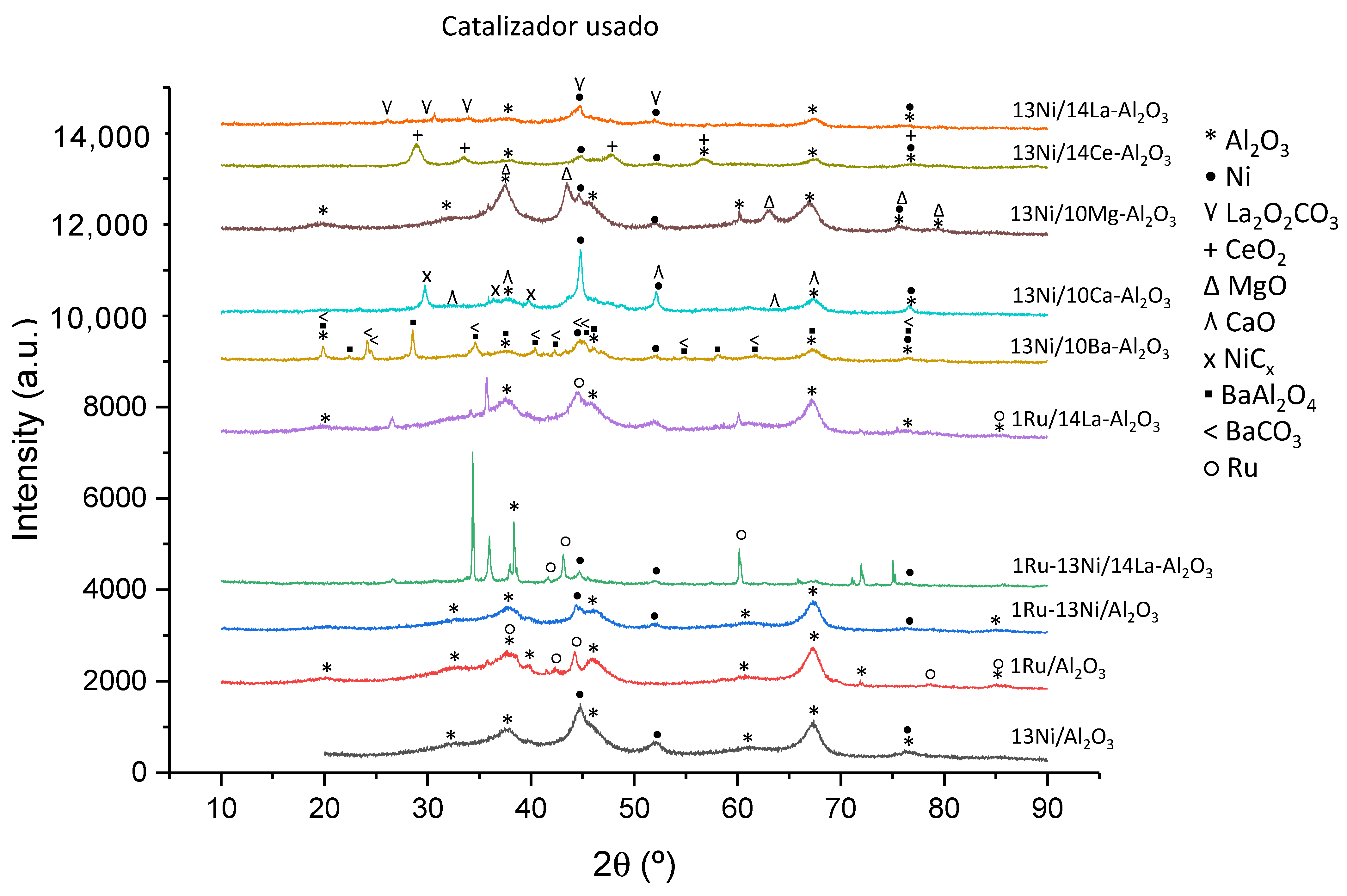 Catalysts 11 00353 g010 Catalysts 11 00353 g010