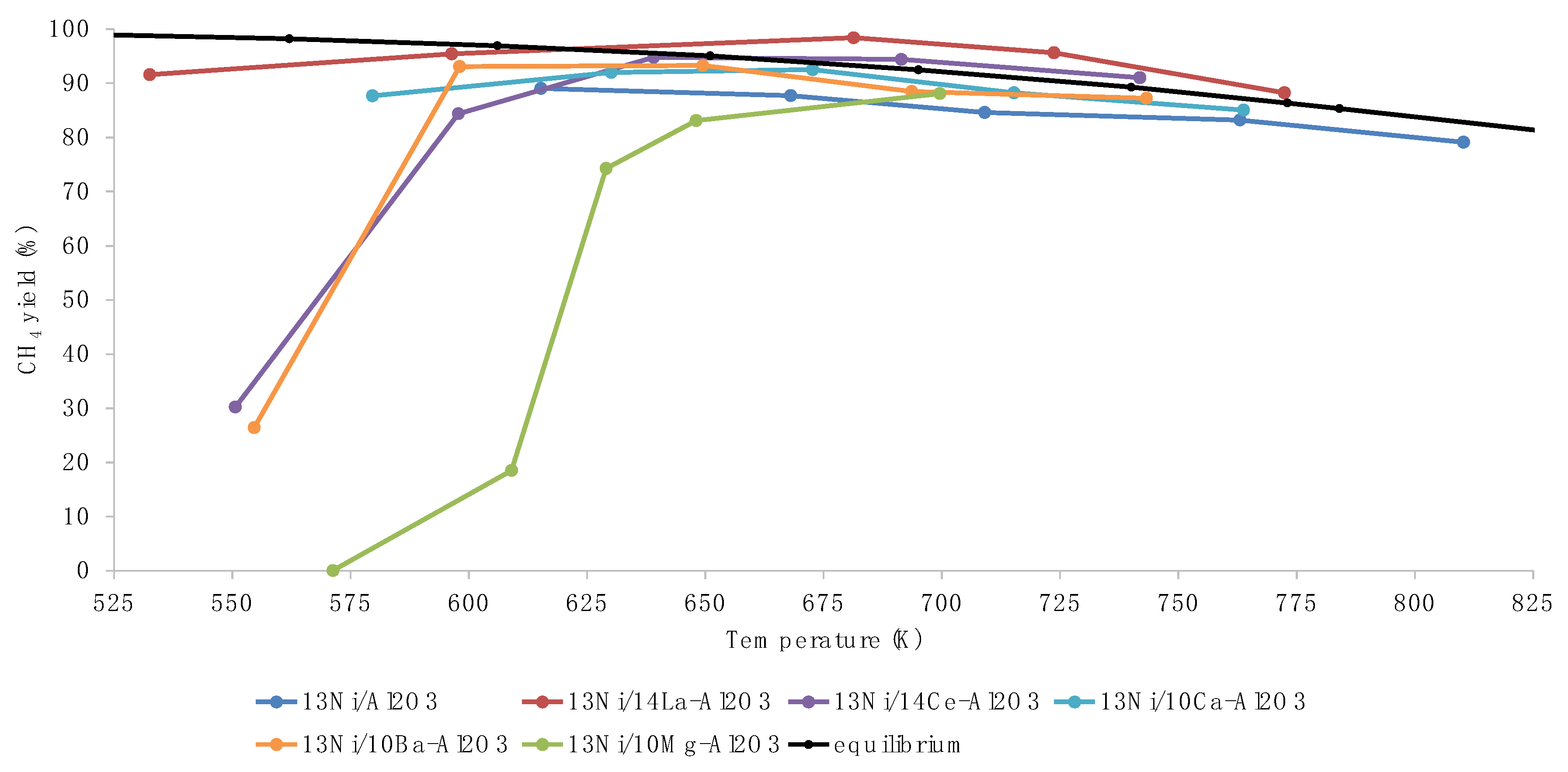 Catalysts 11 00353 g011 Catalysts 11 00353 g011