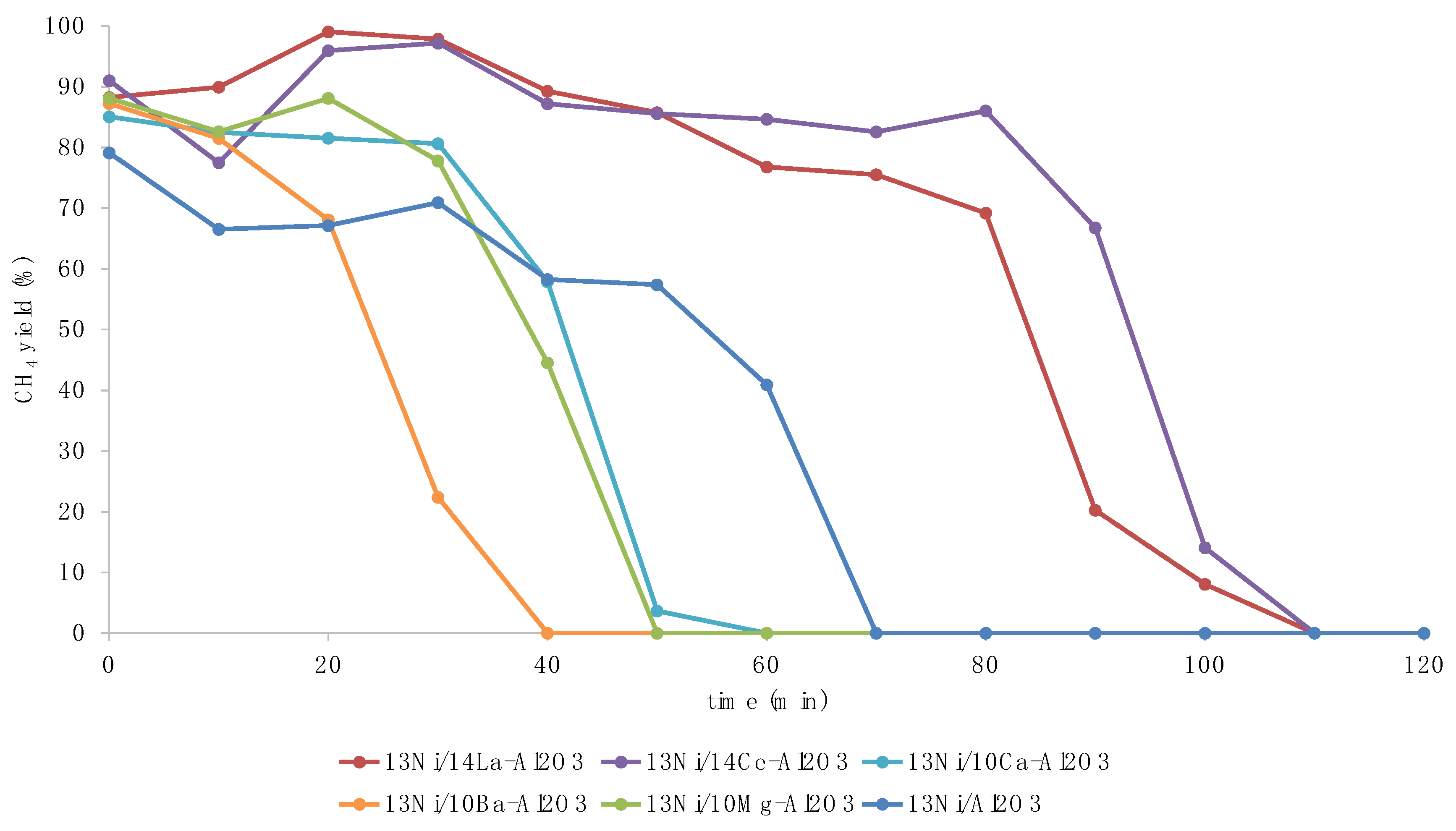 Catalysts 11 00353 g012 Catalysts 11 00353 g012