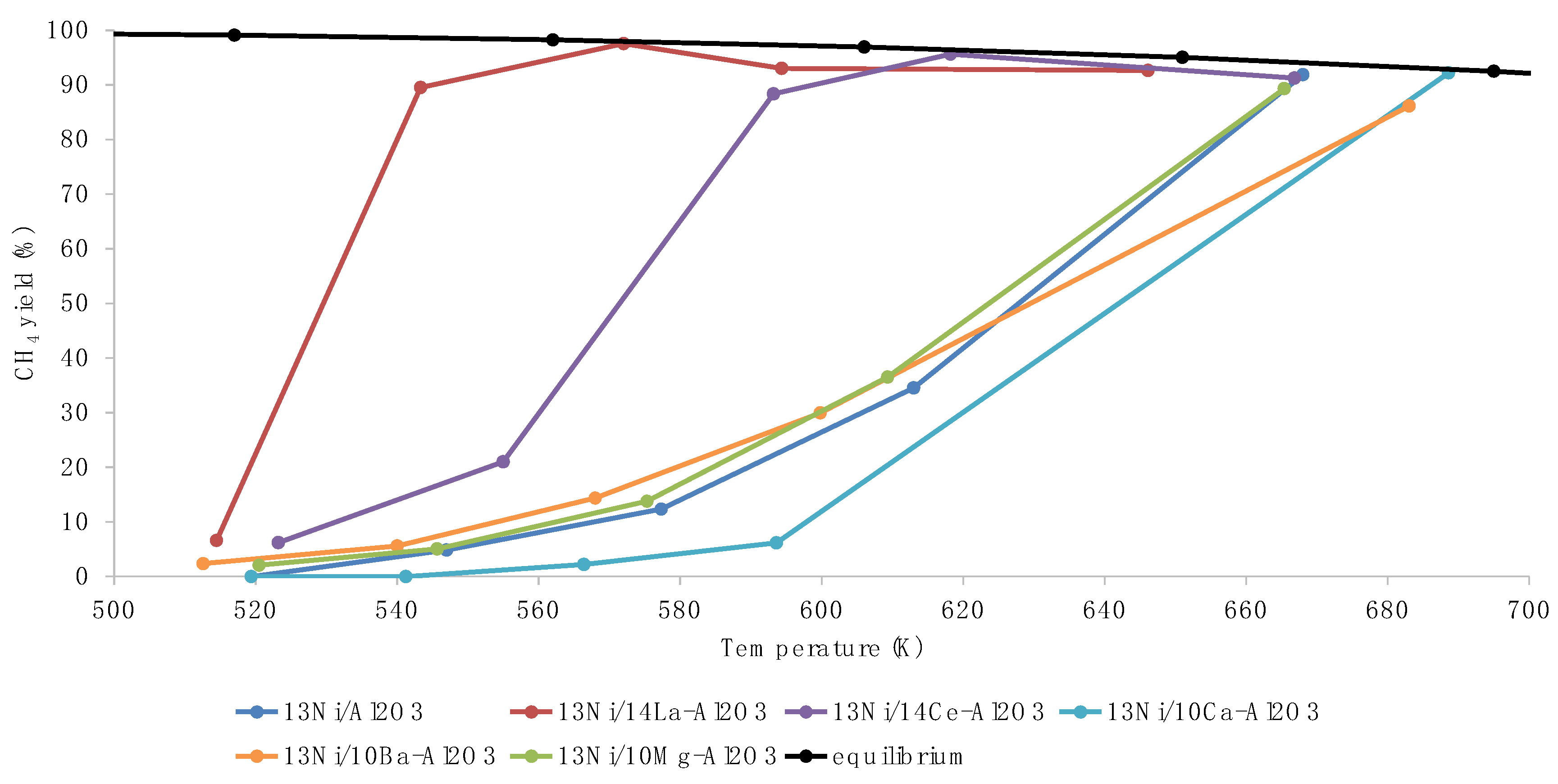 Catalysts 11 00353 g013 Catalysts 11 00353 g013