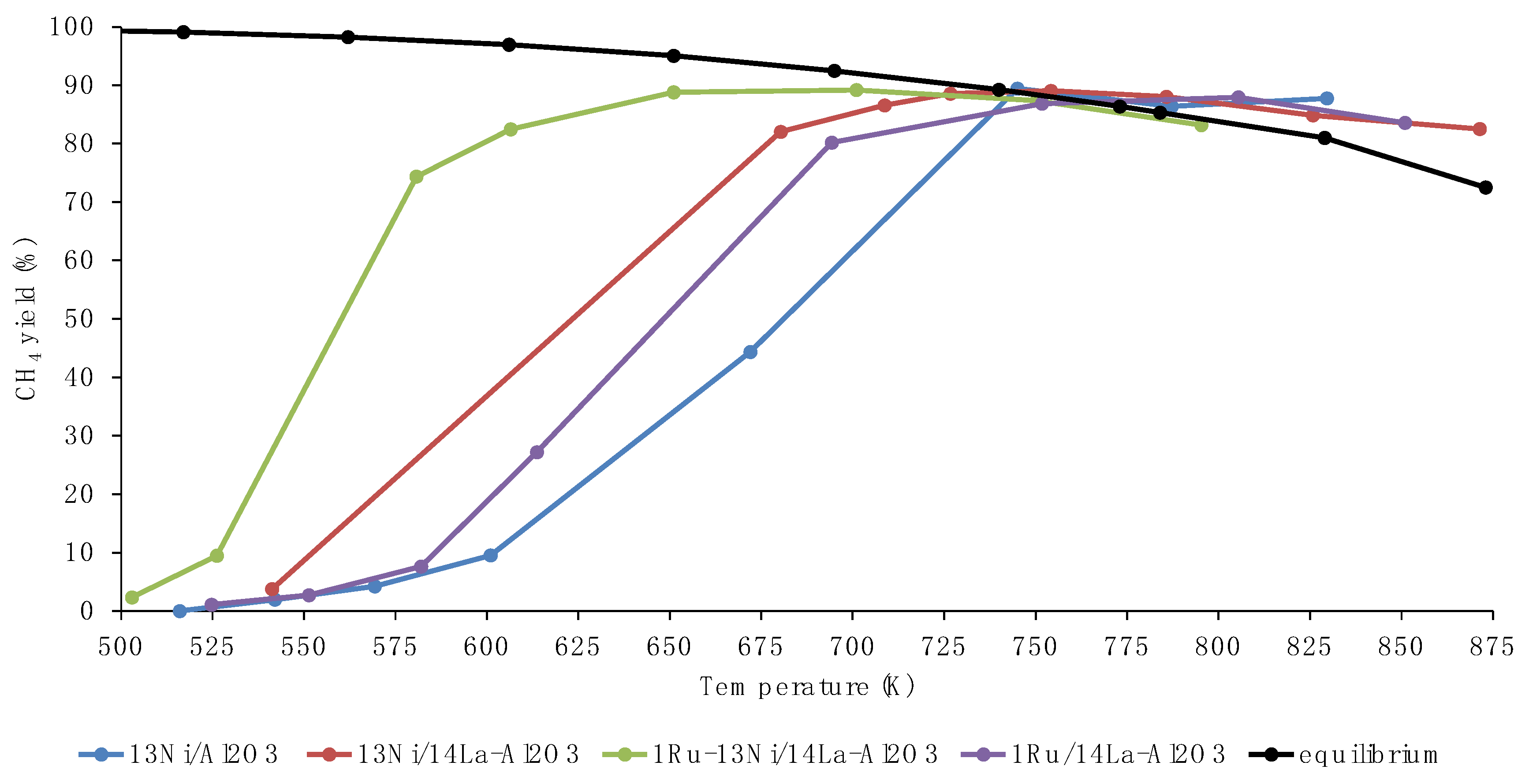 Catalysts 11 00353 g015 Catalysts 11 00353 g015