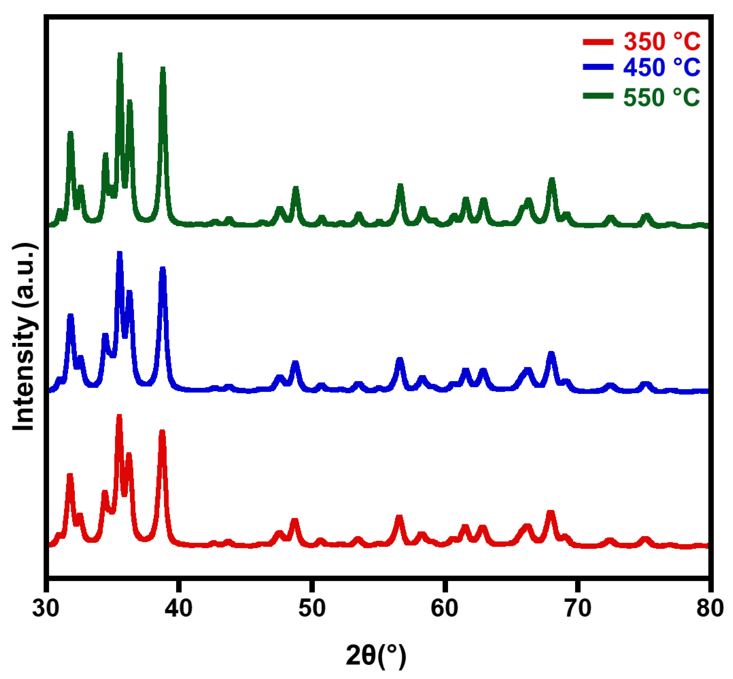 Catalysts 11 00354 g001 Catalysts 11 00354 g001