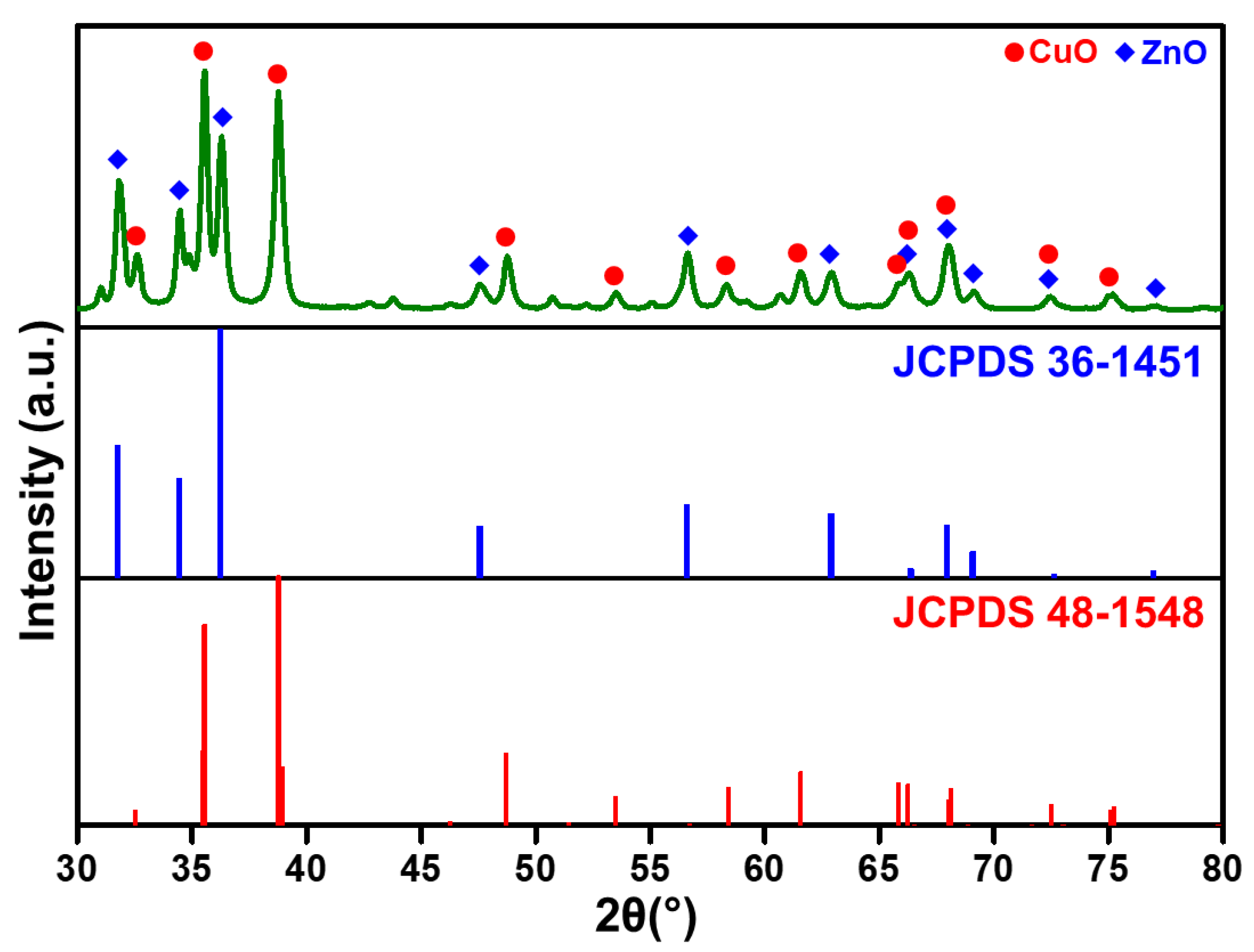 Catalysts 11 00354 g002 Catalysts 11 00354 g002