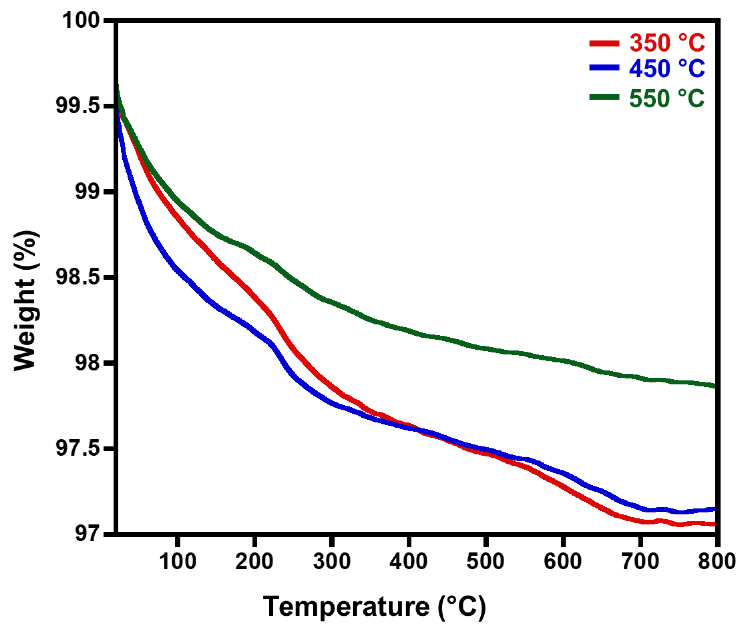 Catalysts 11 00354 g003 Catalysts 11 00354 g003