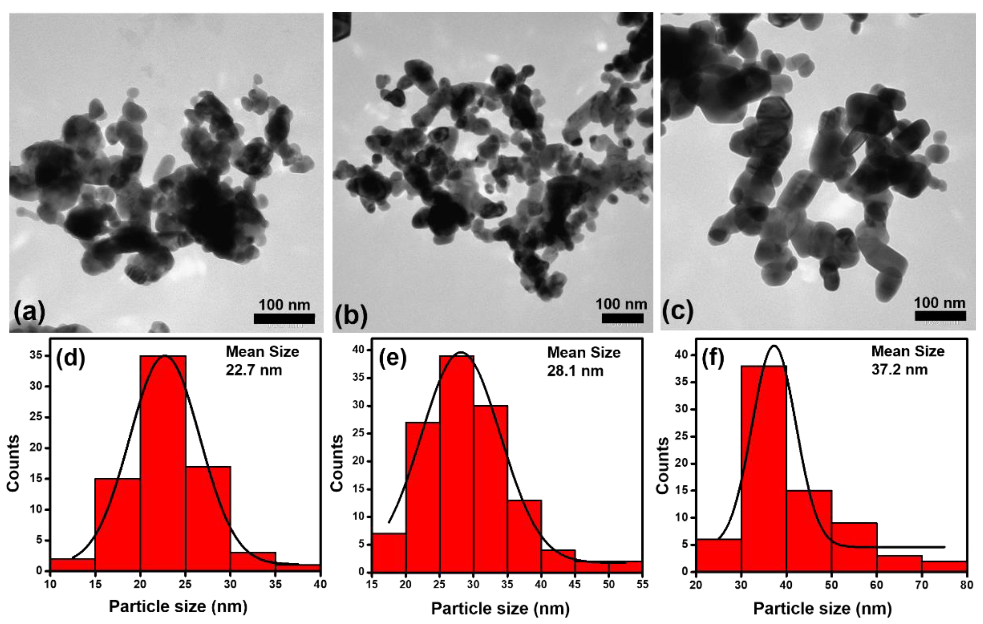 Catalysts 11 00354 g005 Catalysts 11 00354 g005