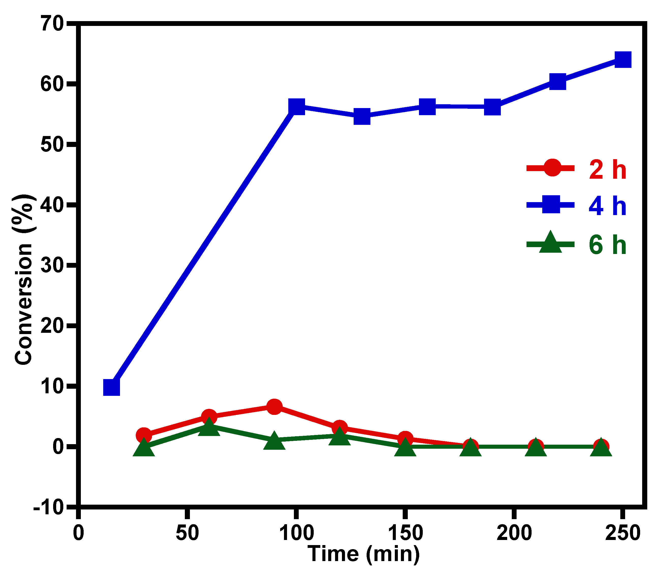 Catalysts 11 00354 g007 Catalysts 11 00354 g007