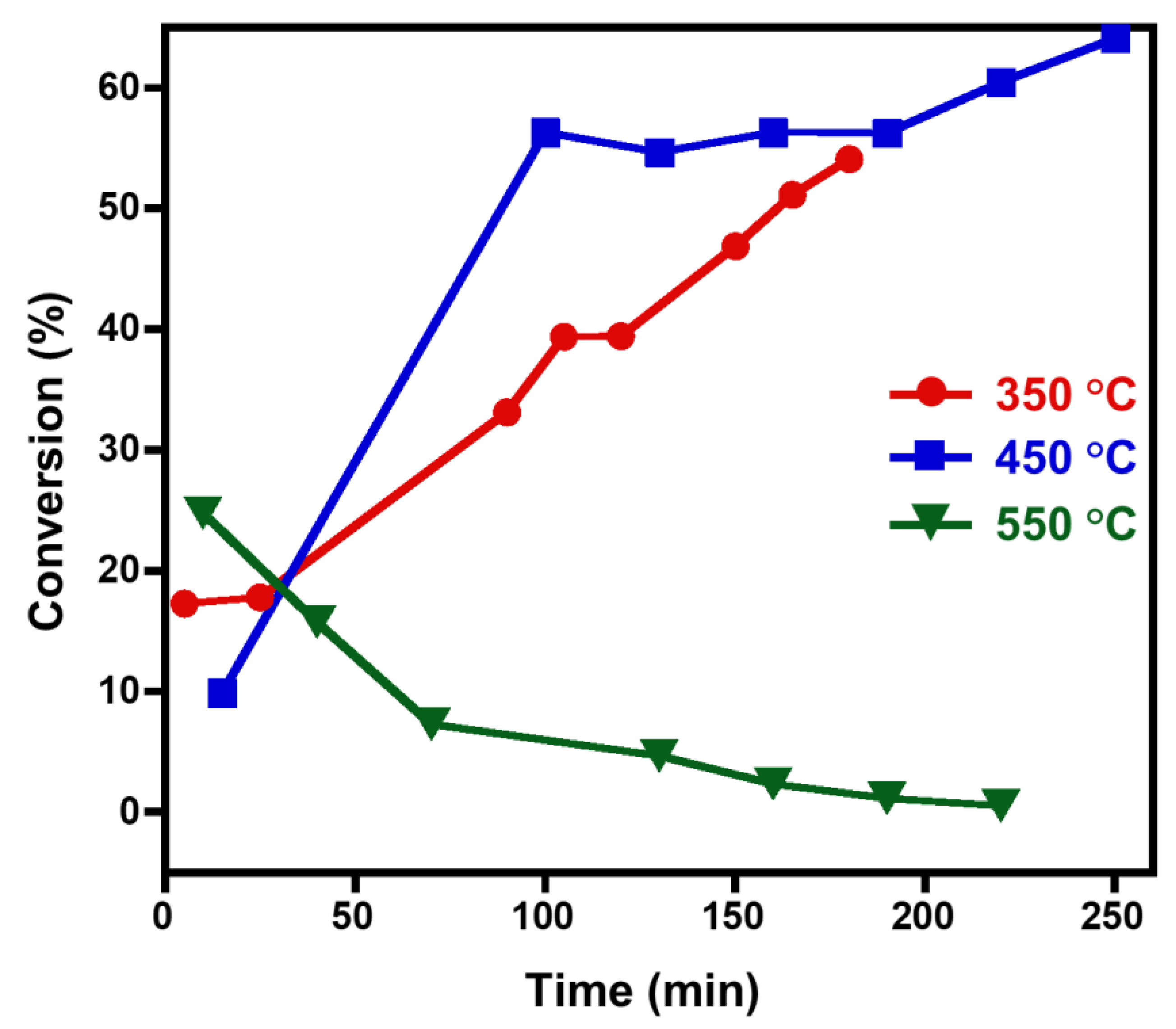 Catalysts 11 00354 g008 Catalysts 11 00354 g008