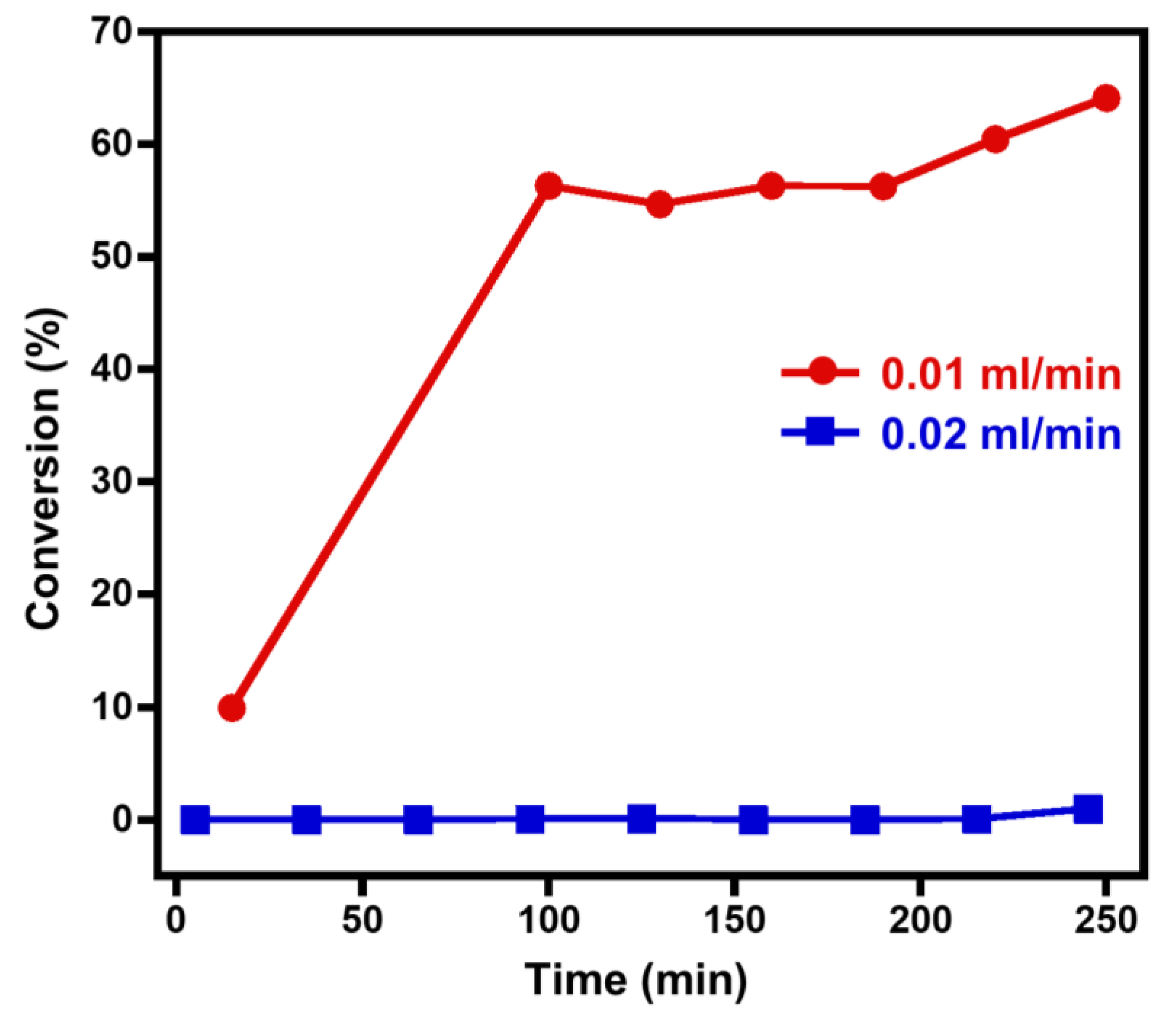 Catalysts 11 00354 g009 Catalysts 11 00354 g009