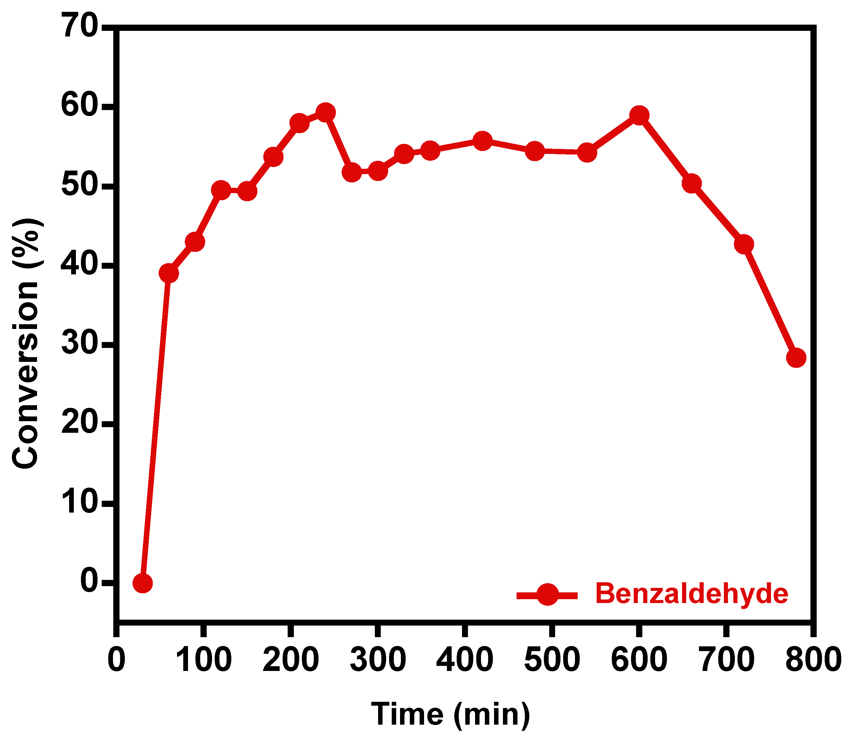 Catalysts 11 00354 g010 Catalysts 11 00354 g010