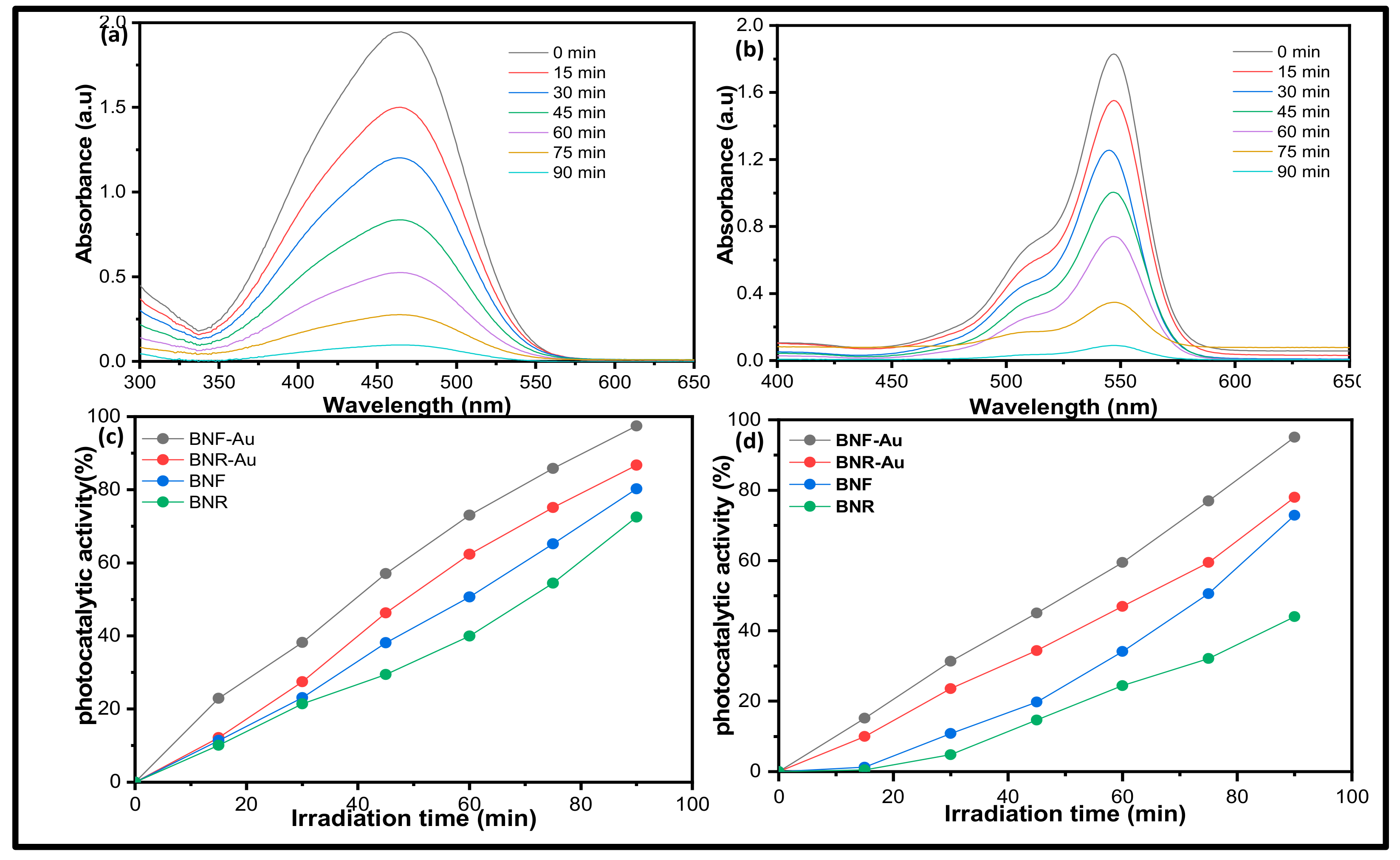 Catalysts 11 00355 g004