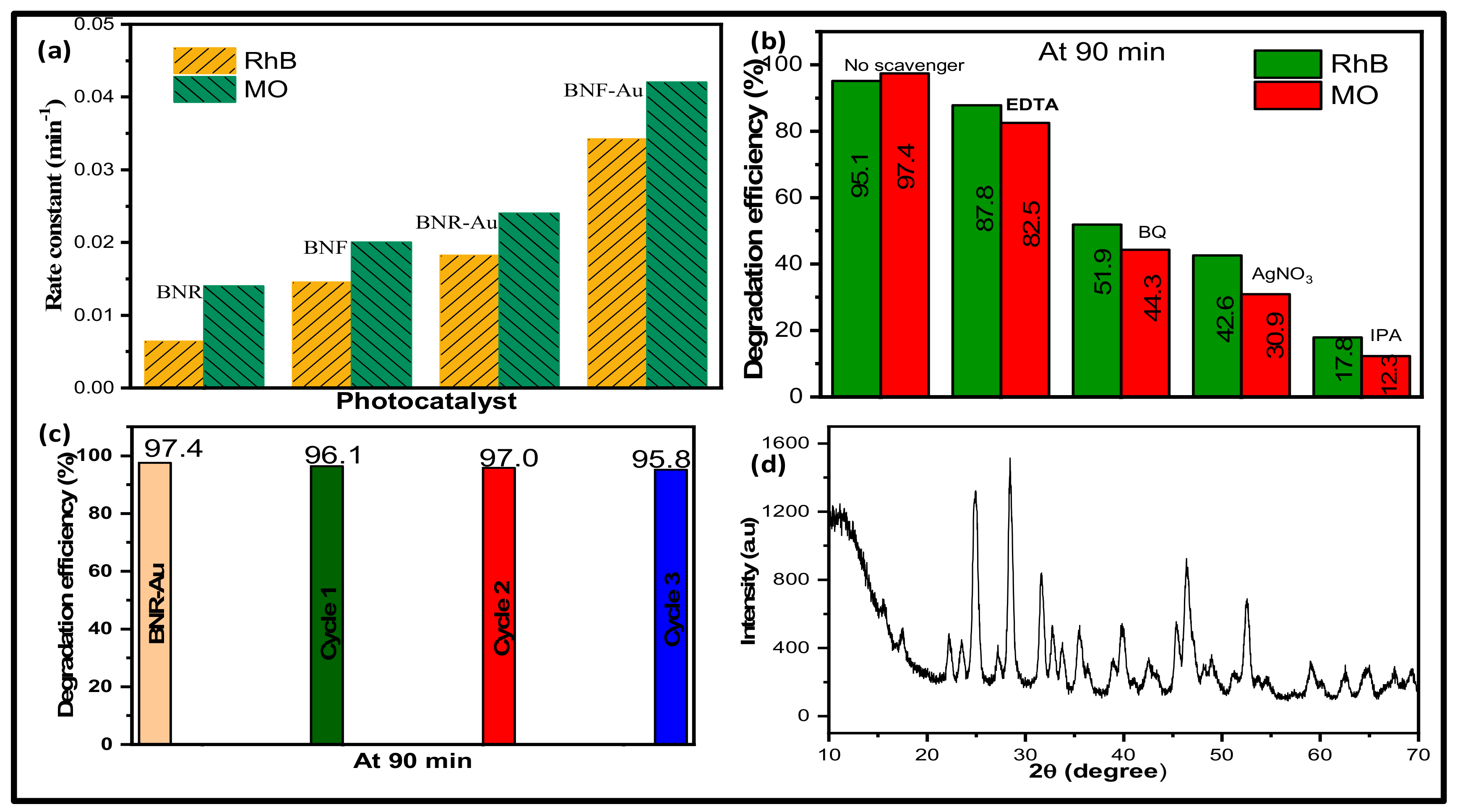 Catalysts 11 00355 g005